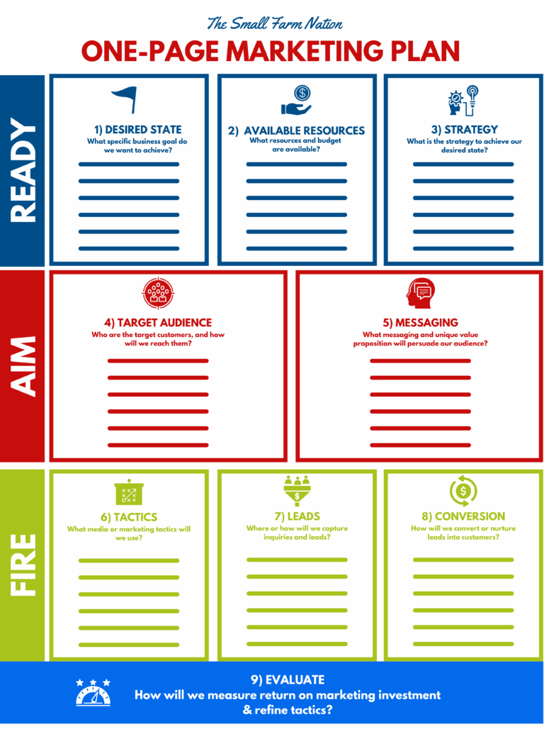 1 Page Marketing Plan Resources Farm Websites U0026 Marketing