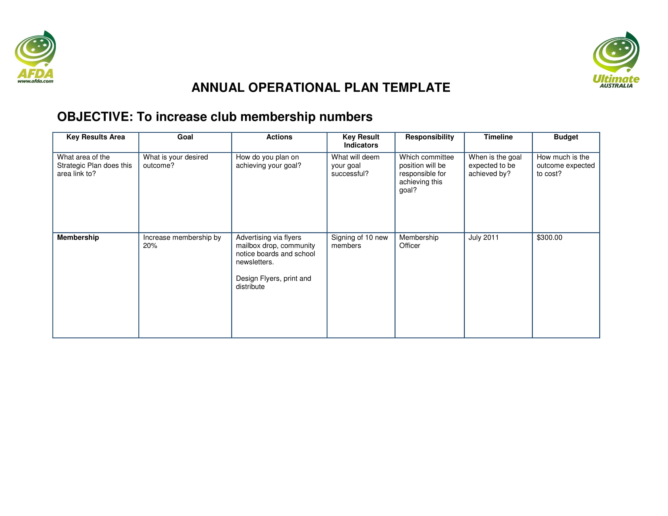 11 Annual Operational Plan Examples To Download