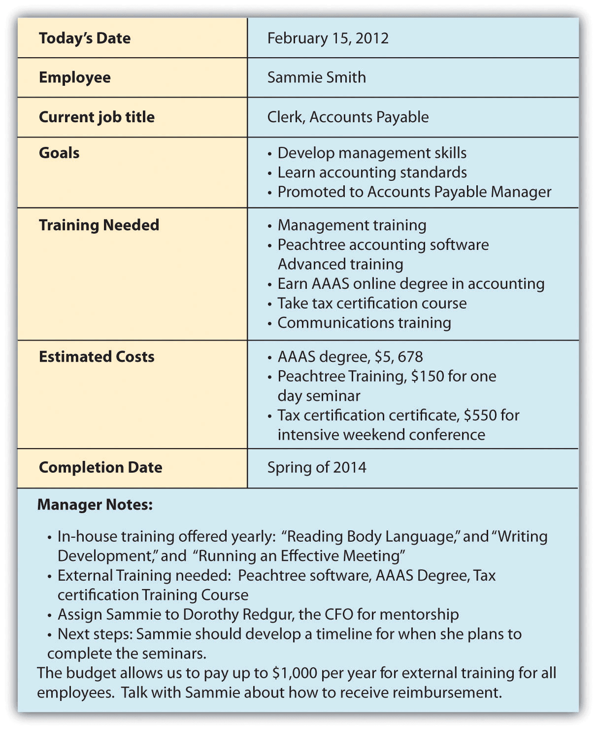 11 Inspiring Individual Development Plan Examples Templates 