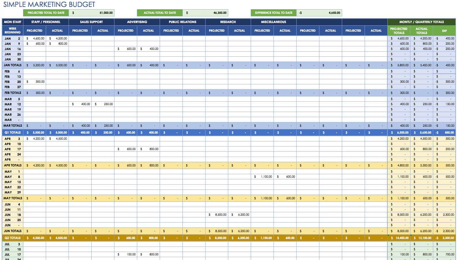 12 Free Marketing Budget Templates Smartsheet