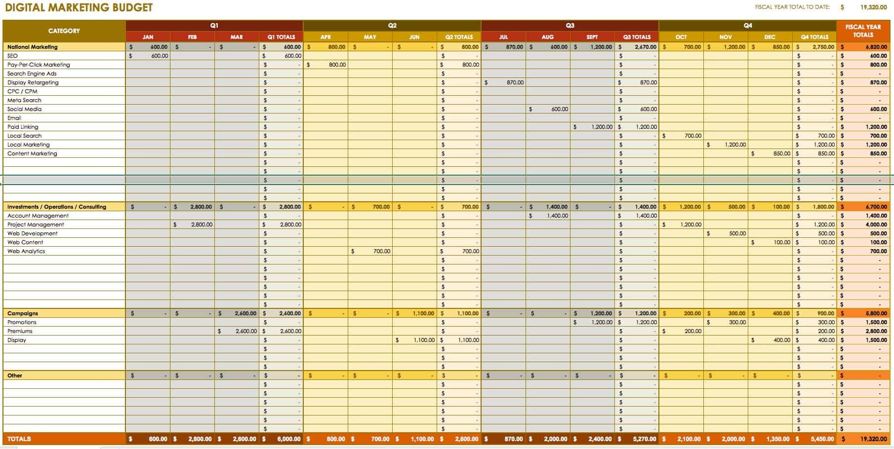 12 Free Marketing Budget Templates Smartsheet