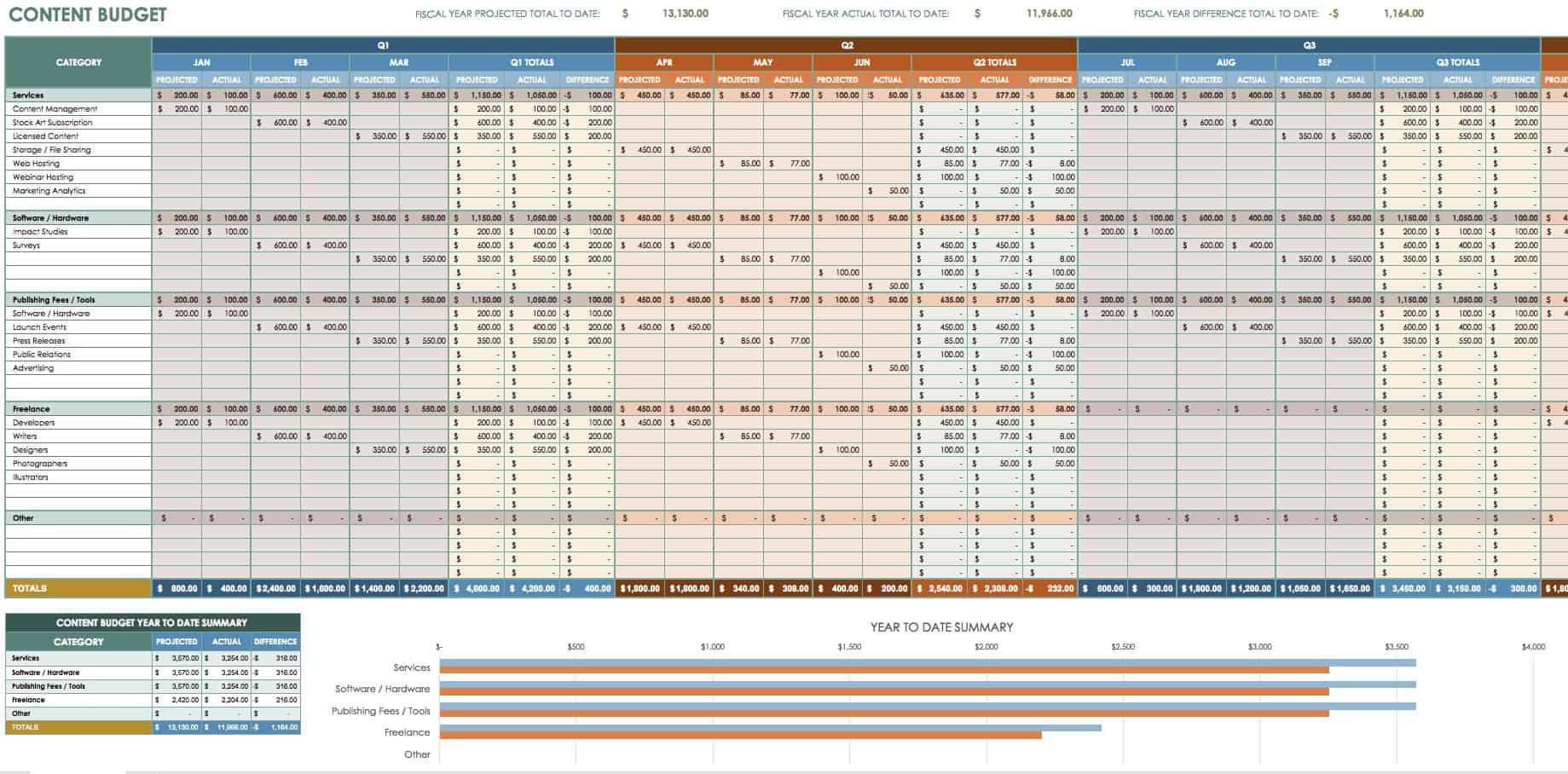 Marketing Plan Budget Template