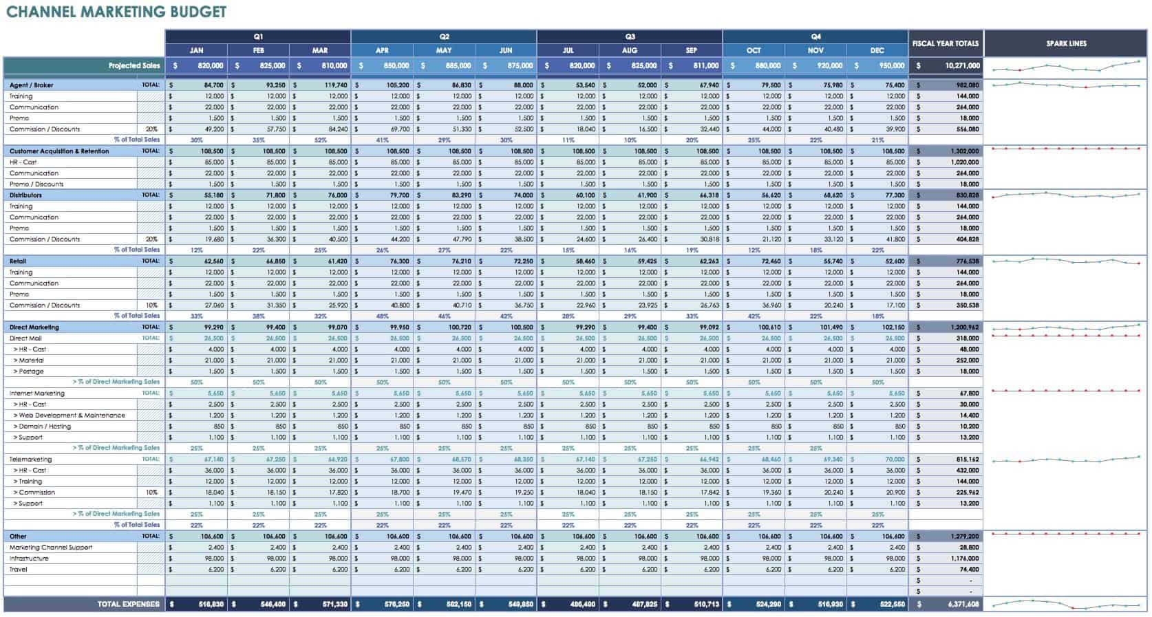 Media Plan Budget Template