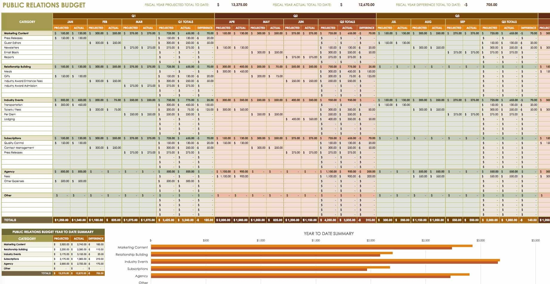 Strategic Plan Budget Template