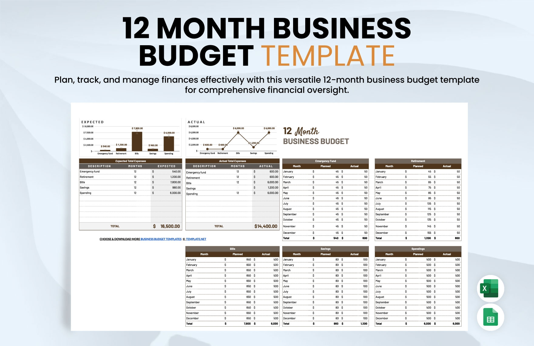 12 Month Business Budget Template In Excel Google Sheets 