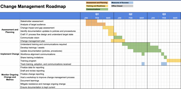 14 Free Change Management Plan Templates 2024 HiBob