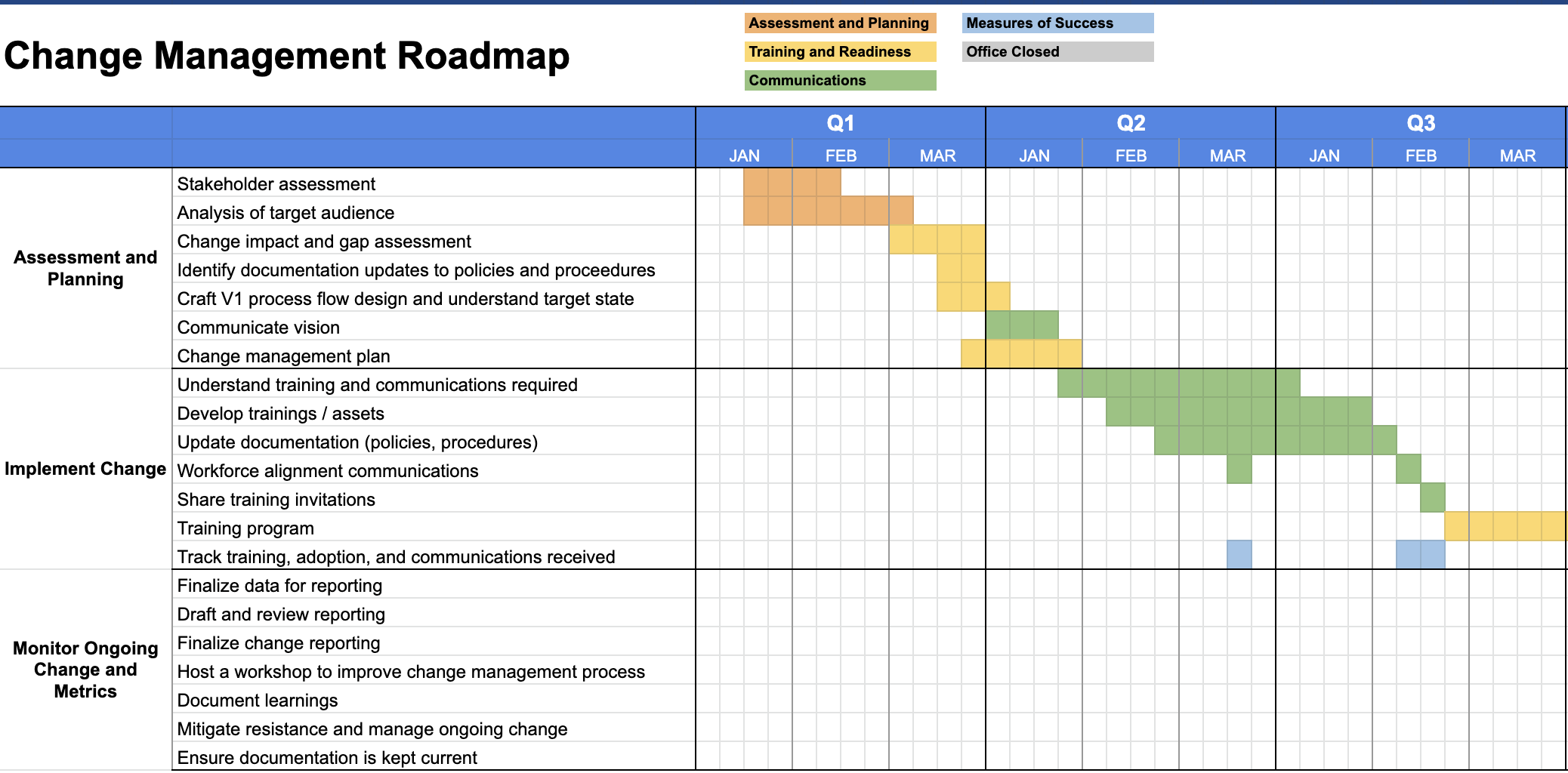 14 Free Change Management Plan Templates 2024 HiBob
