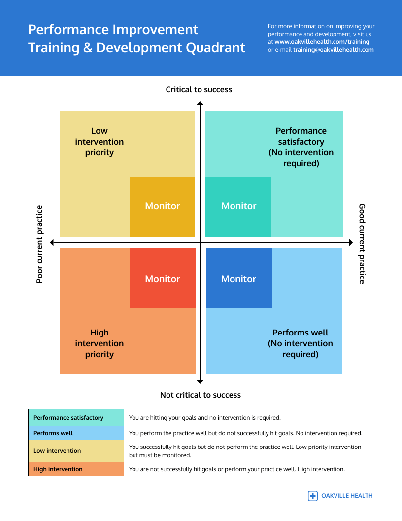 14 Individual Development Plan Examples U0026 Templates Venngage