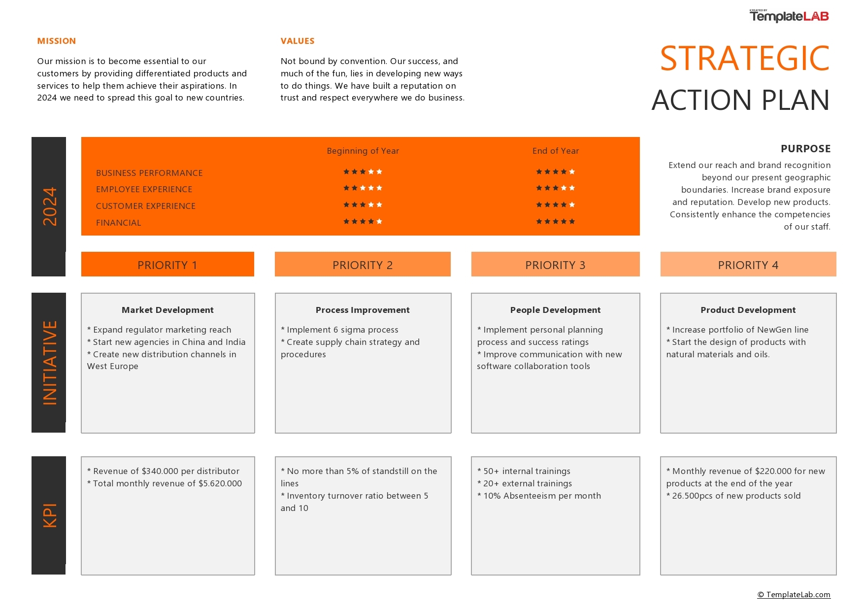 15 Free Action Plan Templates Corrective Emergency Business 