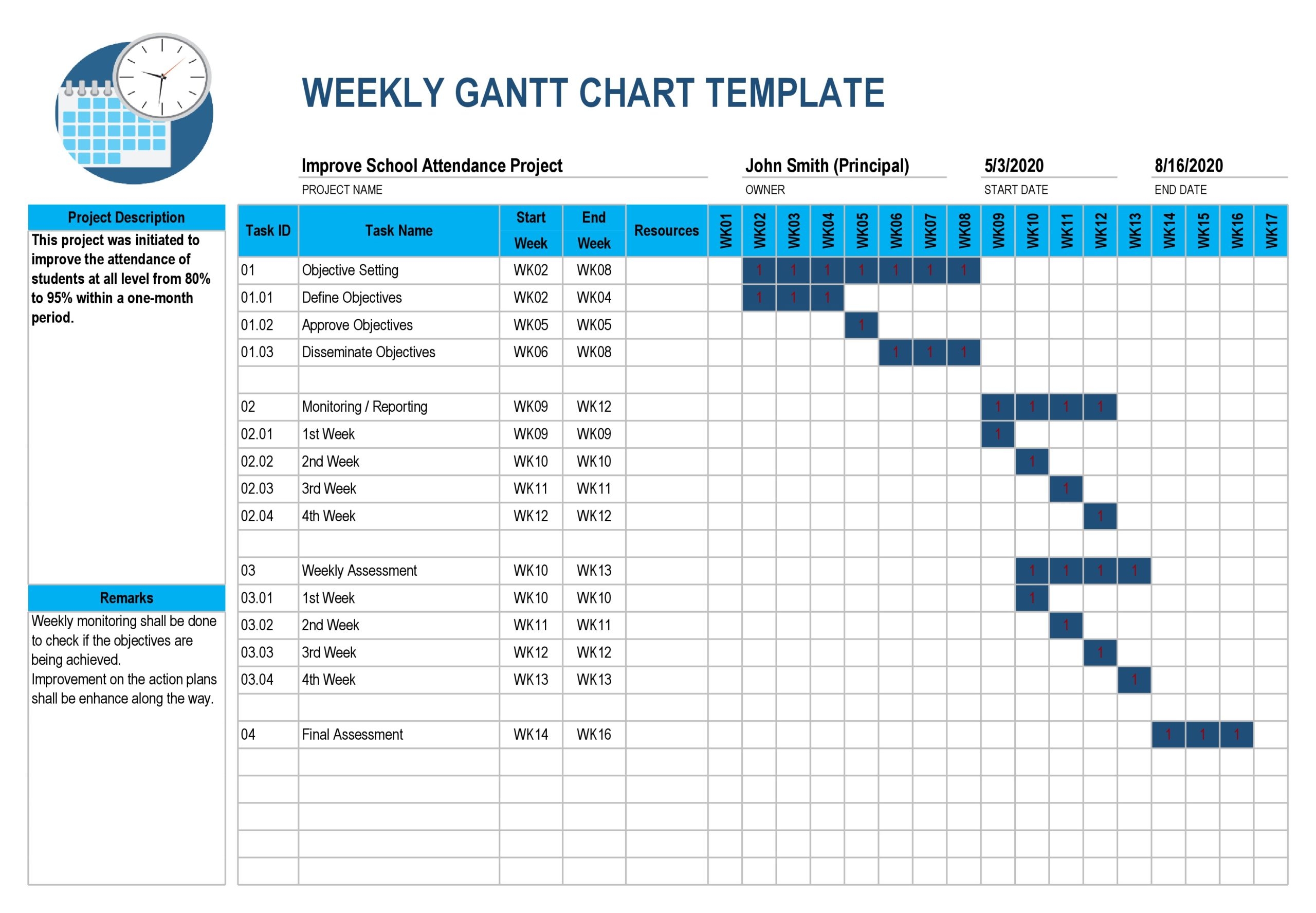 Project Plan Gantt Chart Template