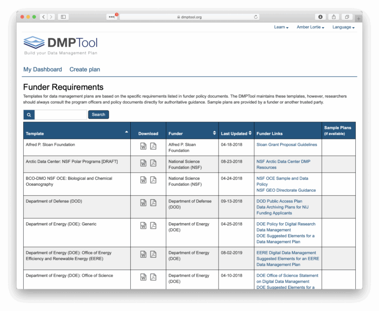16 Writing Good Data Management Plans Reproducible Research Techniques For Synthesis