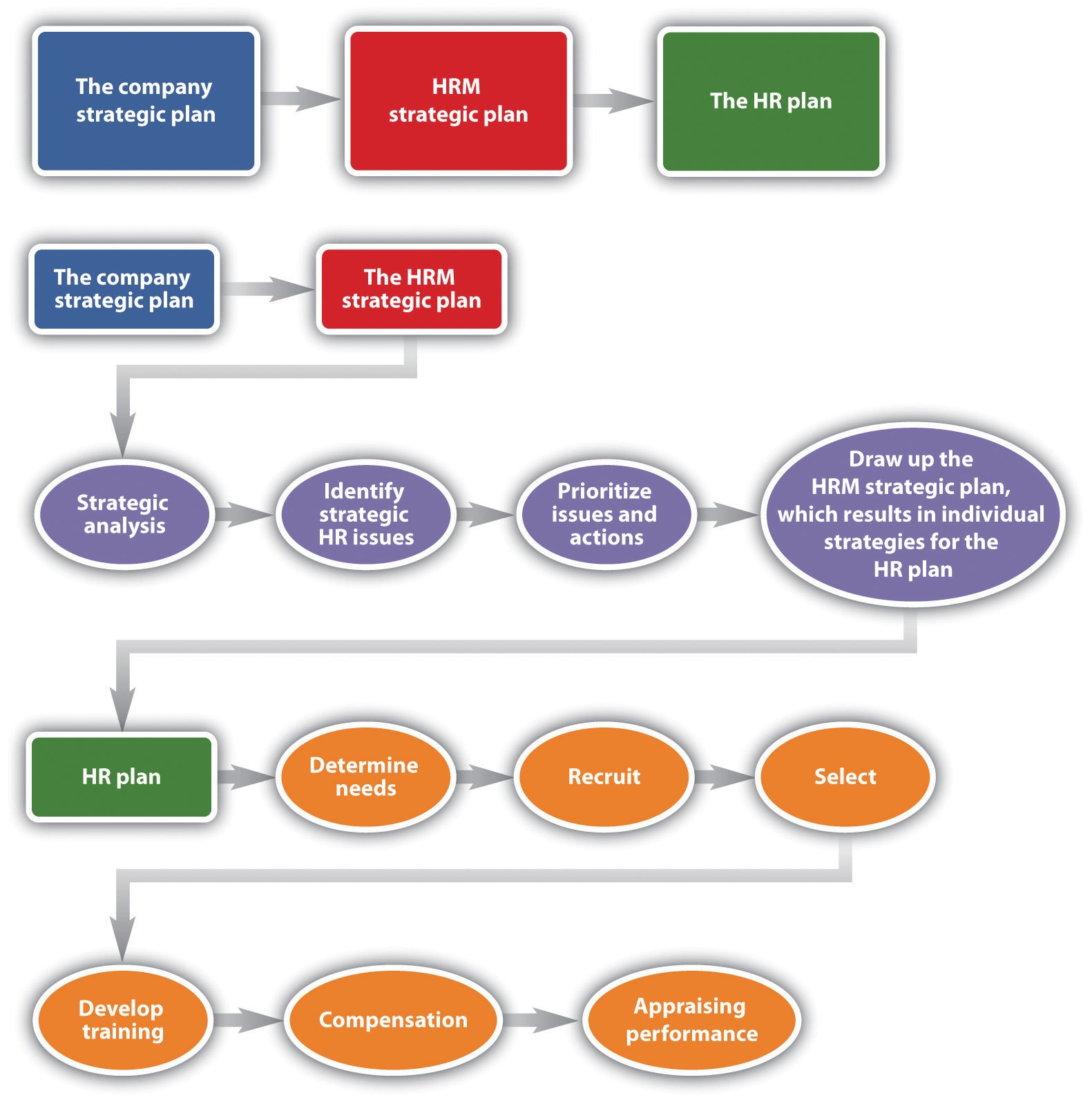 2 2 Writing The HRM Plan Human Resource Management
