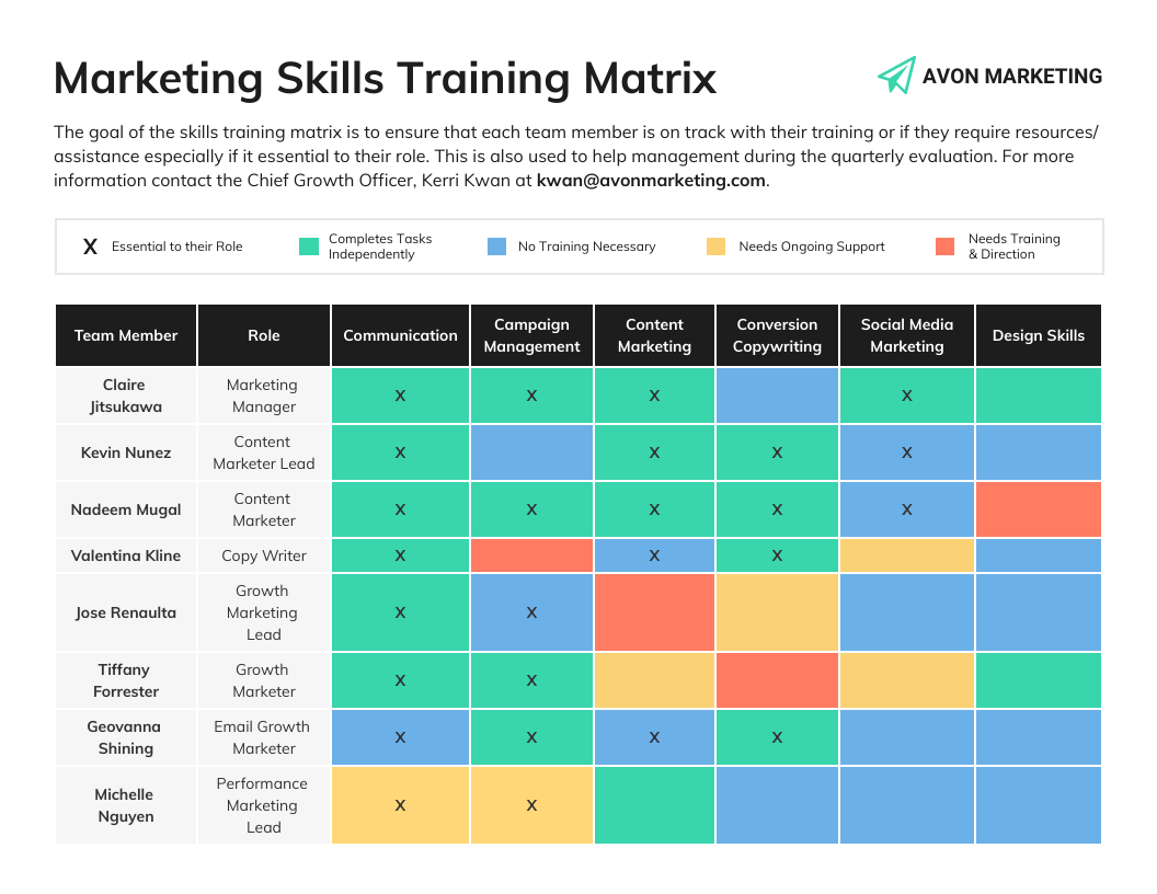 21 Best Training Plan Templates Format And Schedules Venngage