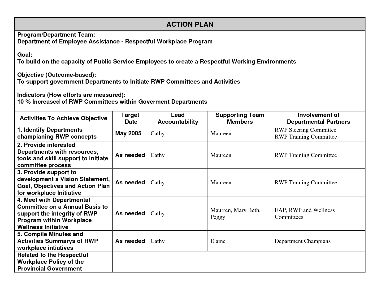 23 Employee Action Plan Examples To Download