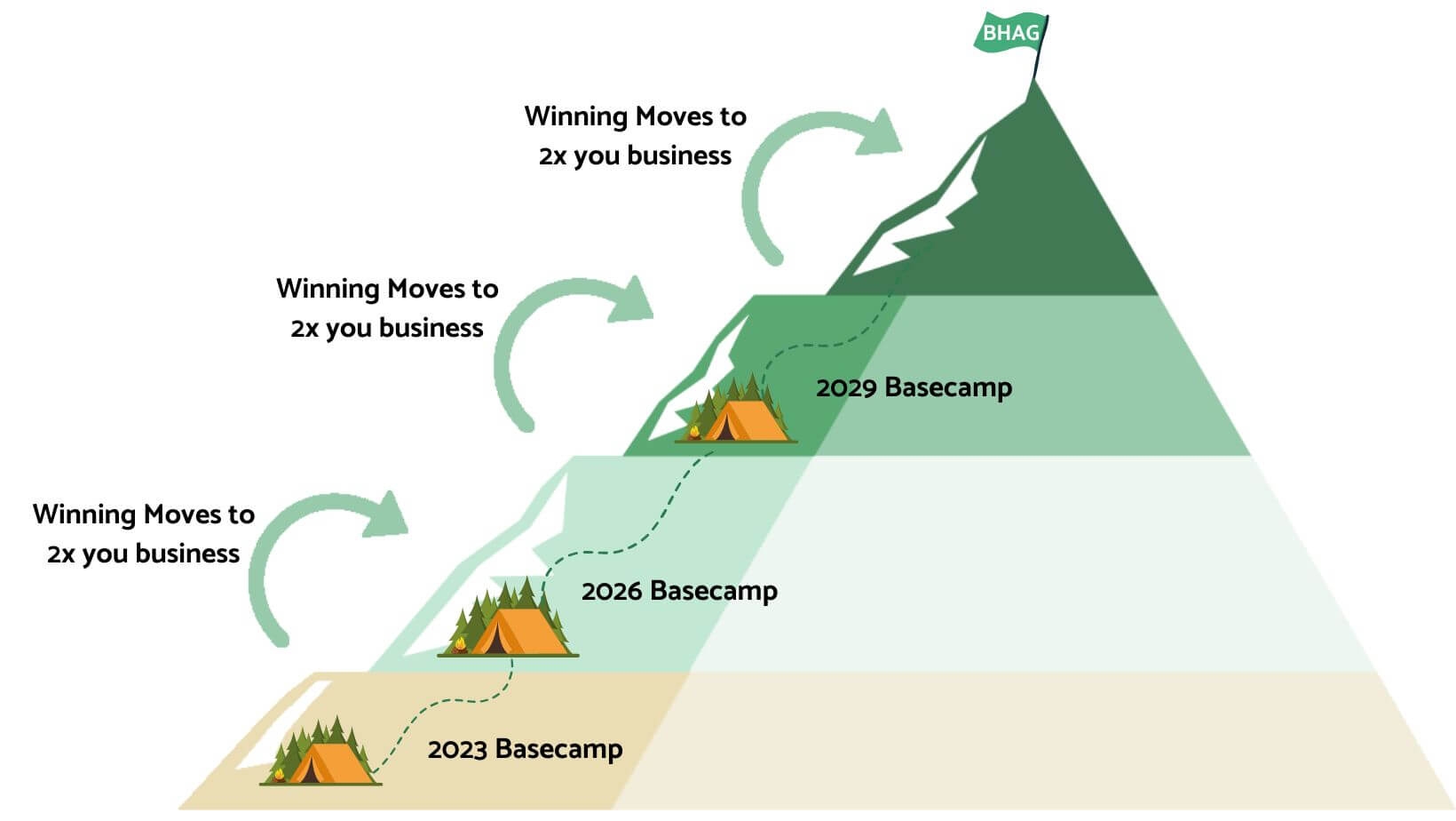 3 5 Year Strategic Business Plan Template And Examples