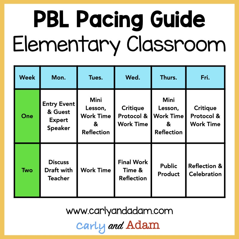 3 Ways To Get Started With Project Based Learning Carly And Adam