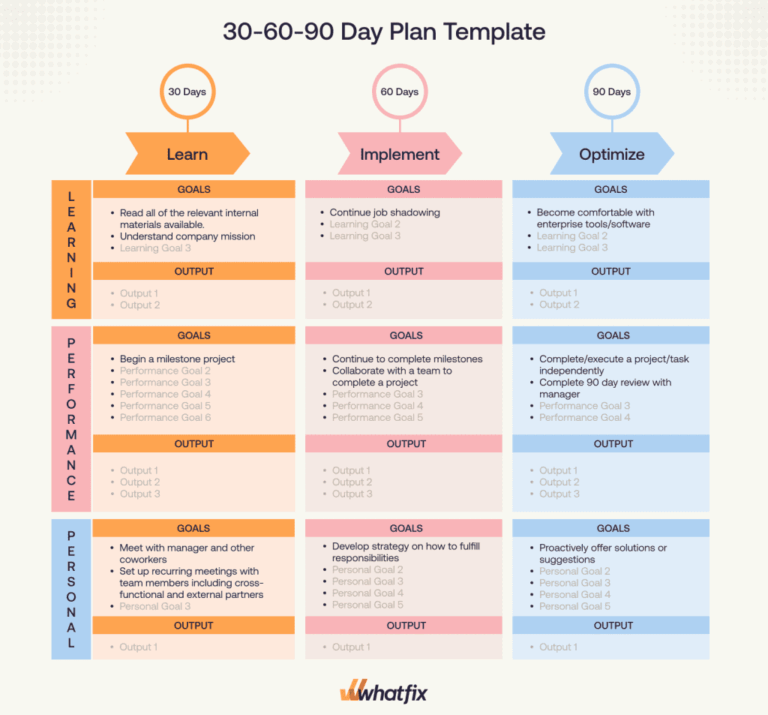 30 60 90 Day Plan For New Hires Free Template 
