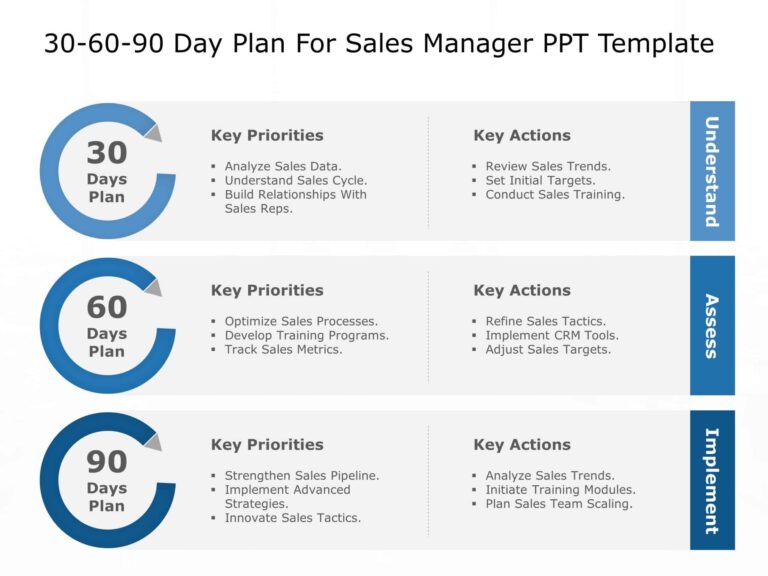 30 60 90 Day Plan For Sales Manager