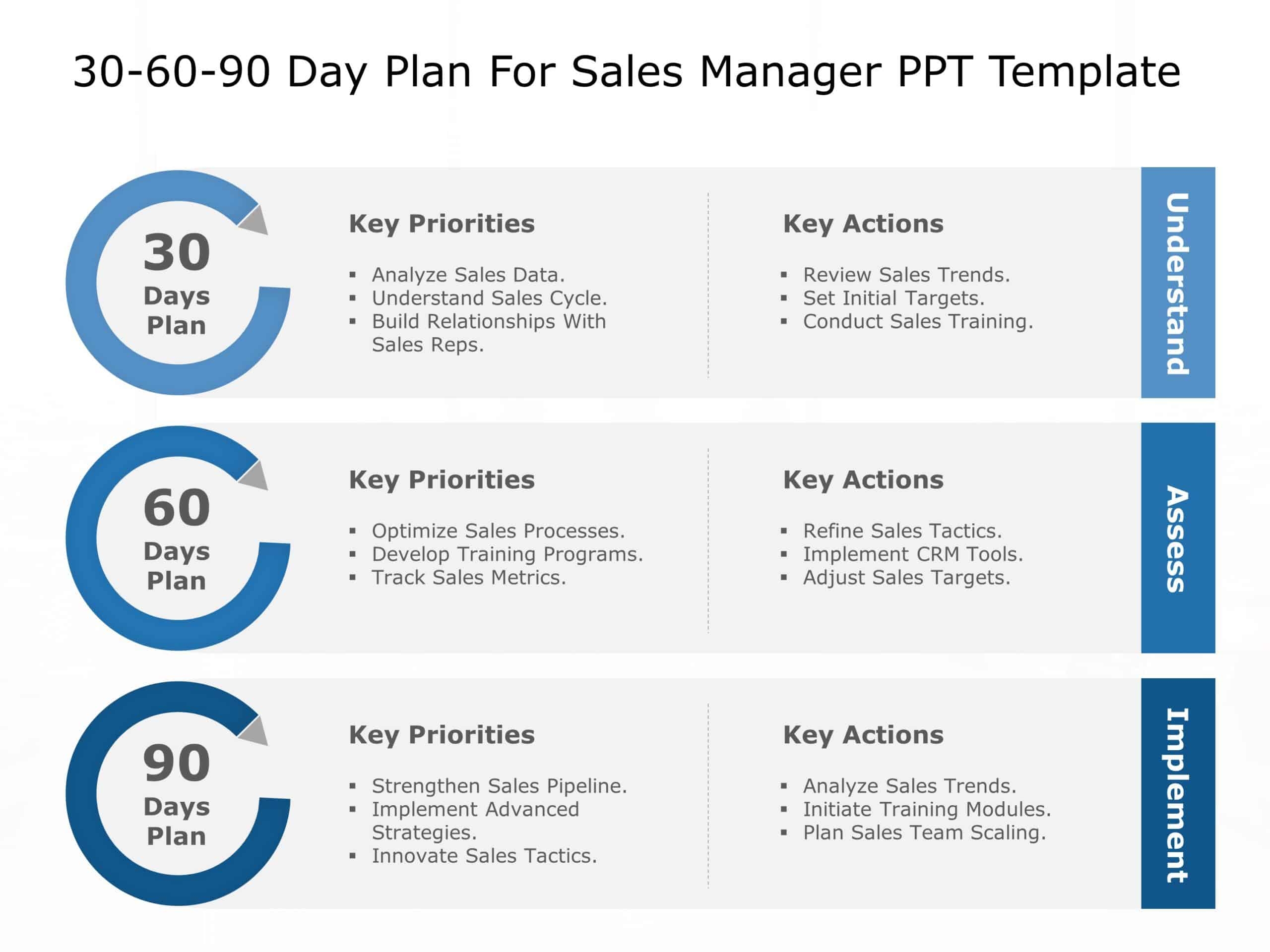 30 60 90 Day Plan For Sales Manager