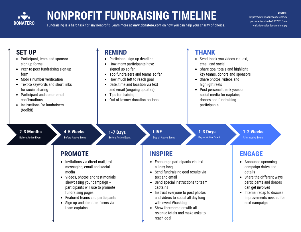 Development Plan Template For Nonprofits