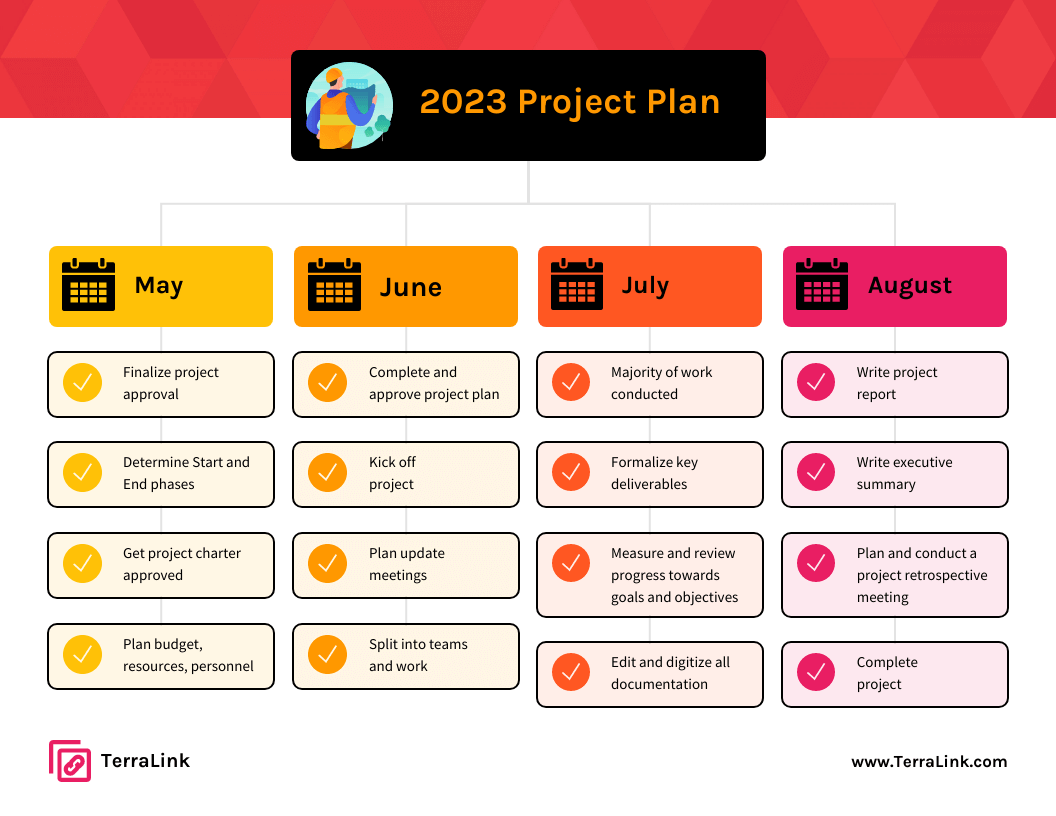 32 Free Project Plan Templates With Examples For 2025