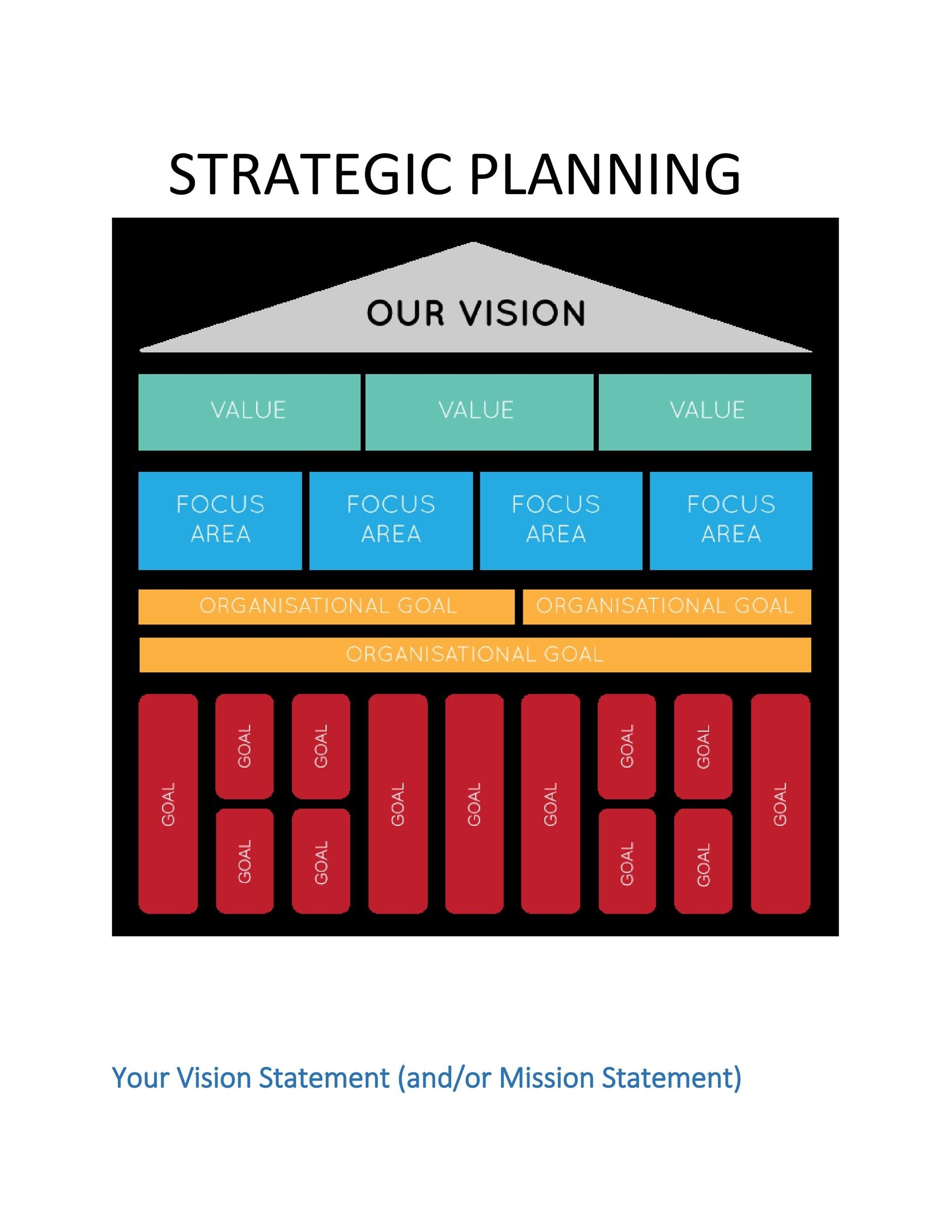 Free Strategic Planning Template