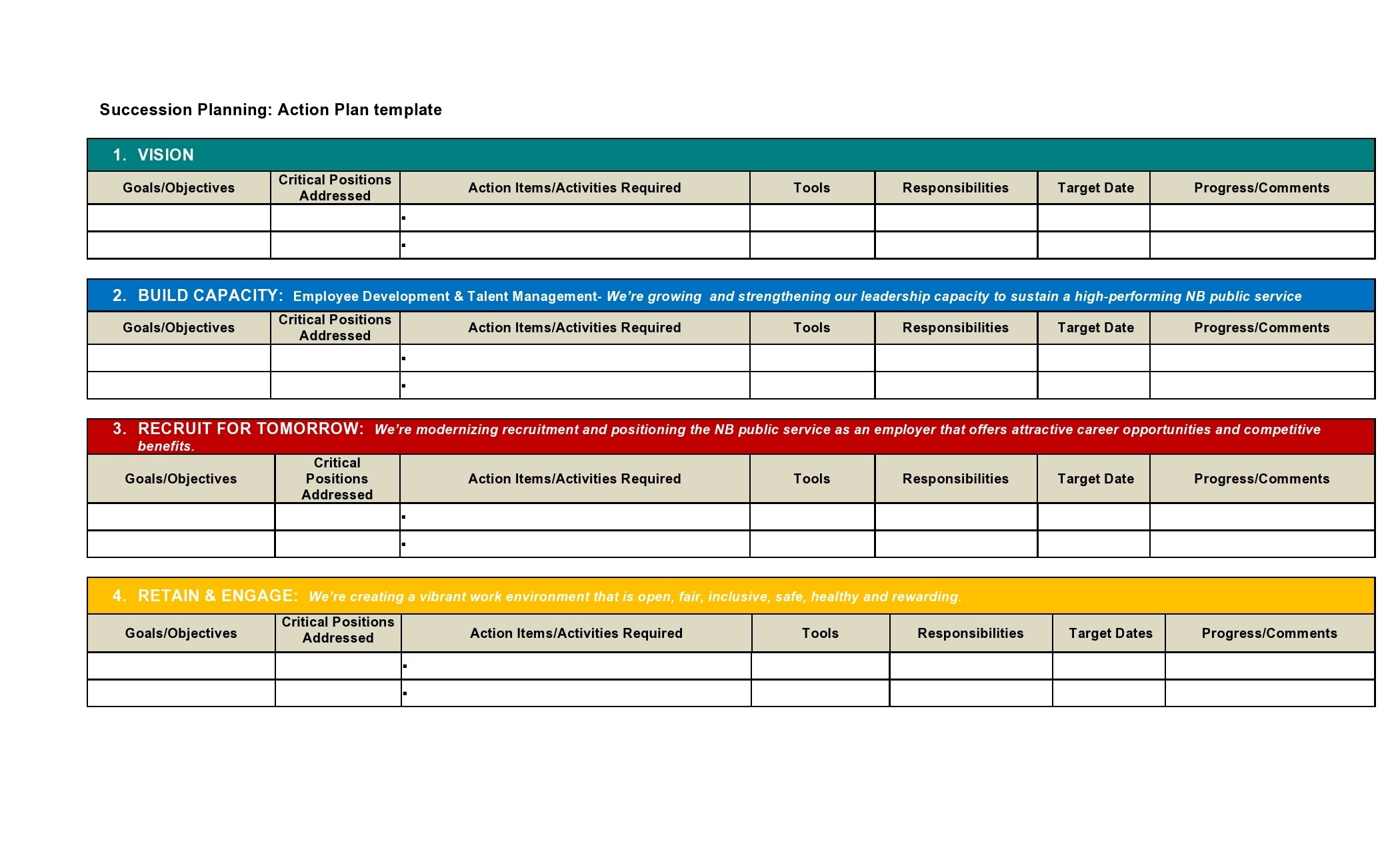 Ncua Succession Planning Template