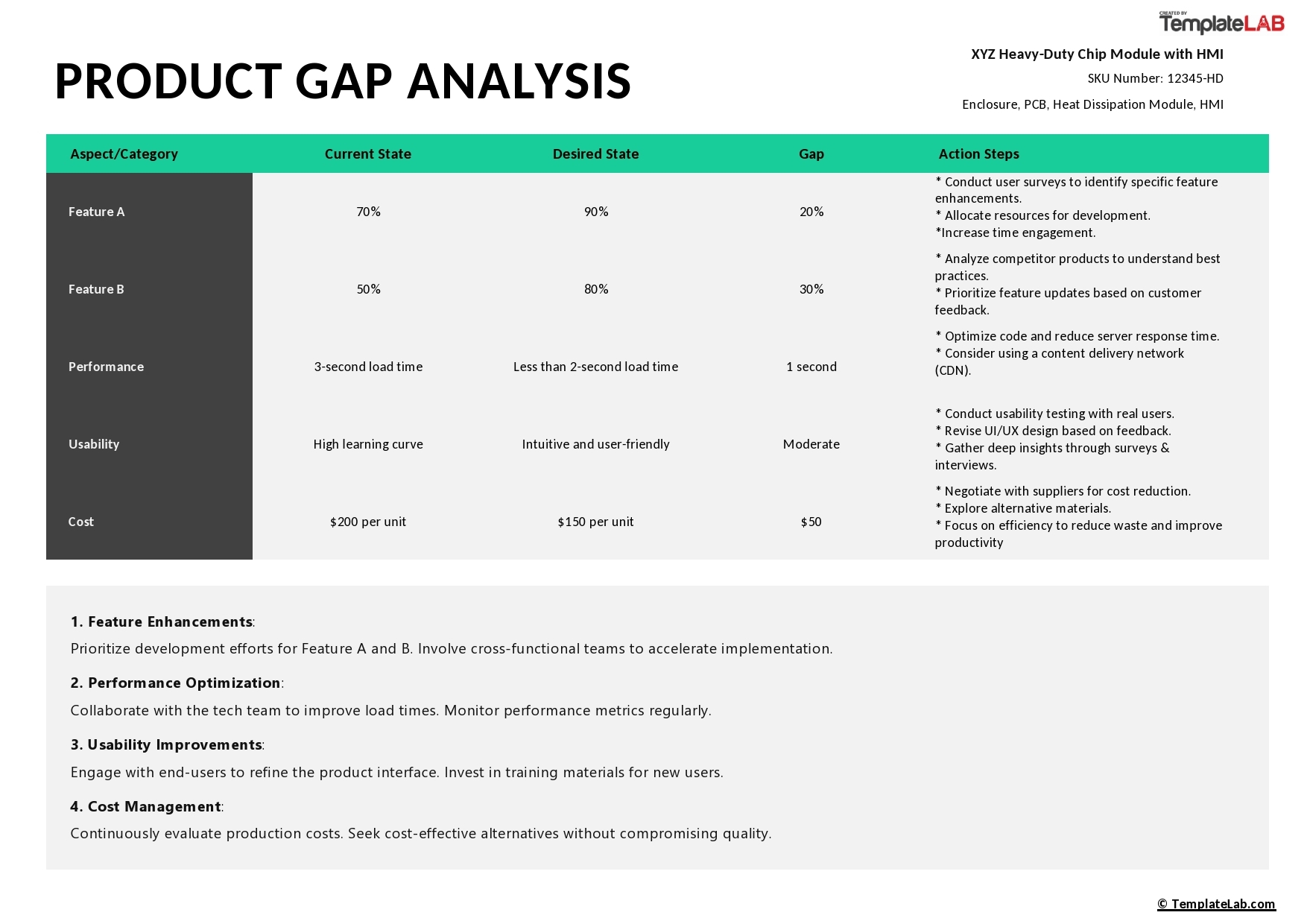 39 Gap Analysis Templates U0026 Examples Word Excel PDF 