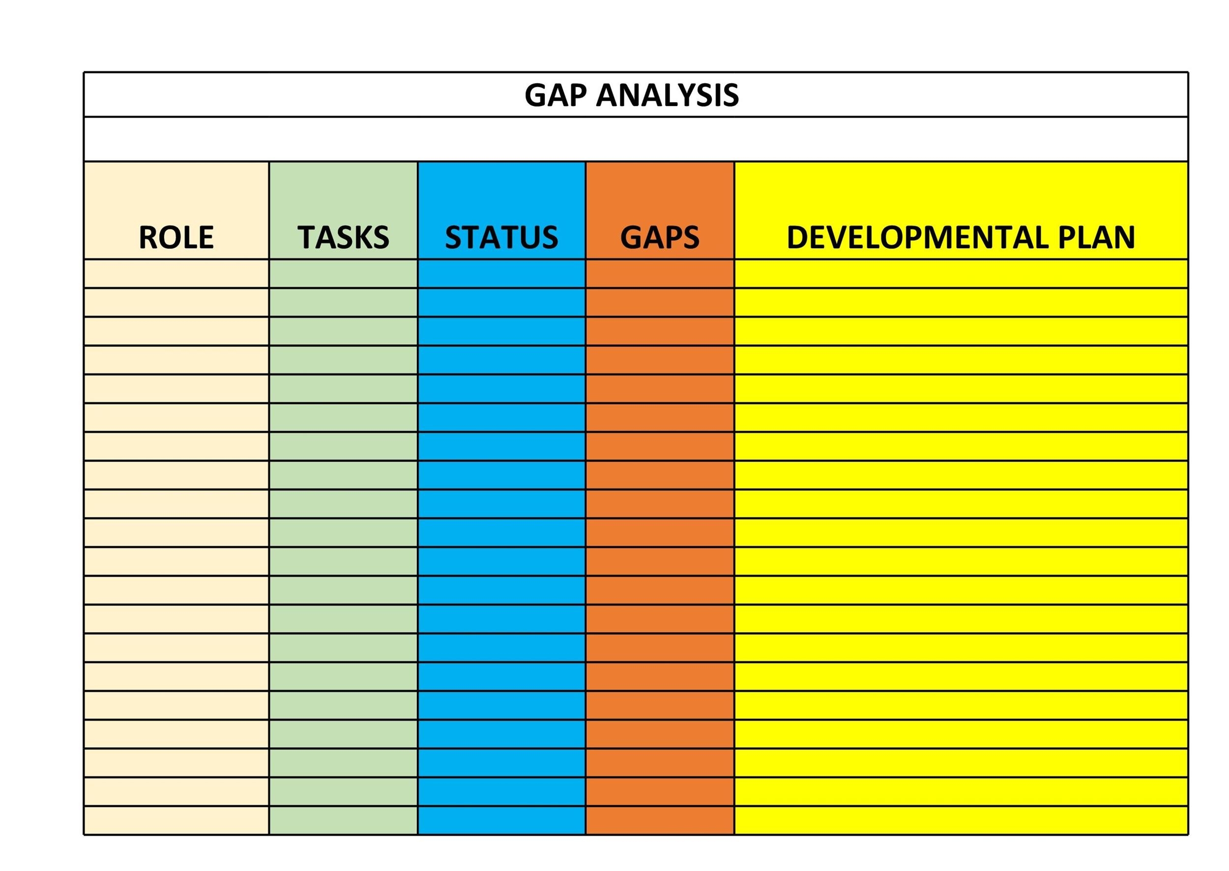 Sales Gap Plan Template