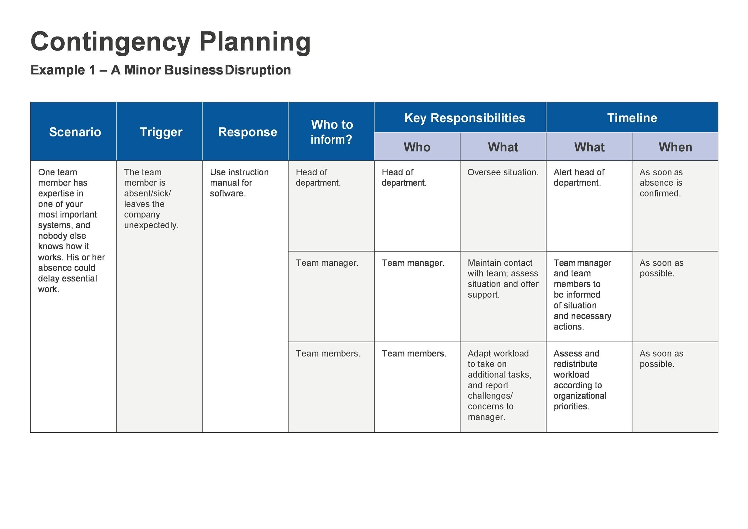 40 Detailed Contingency Plan Examples u0026 Free Templates 