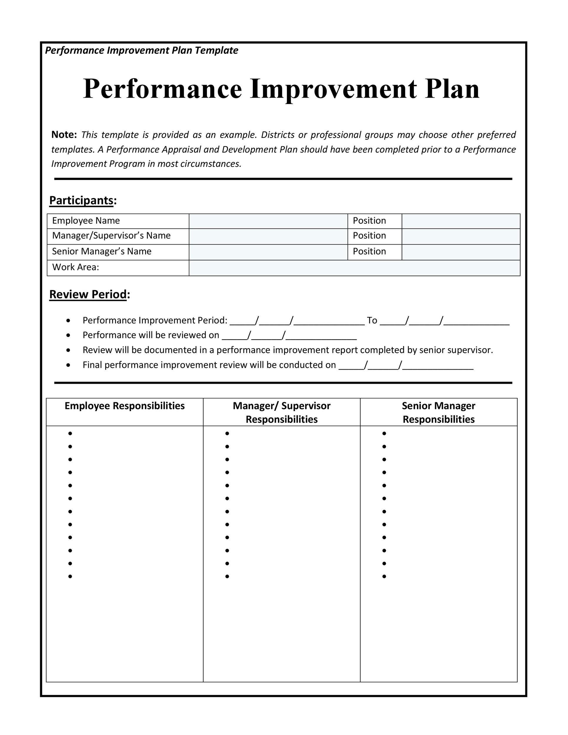 Template For Performance Improvement Plan