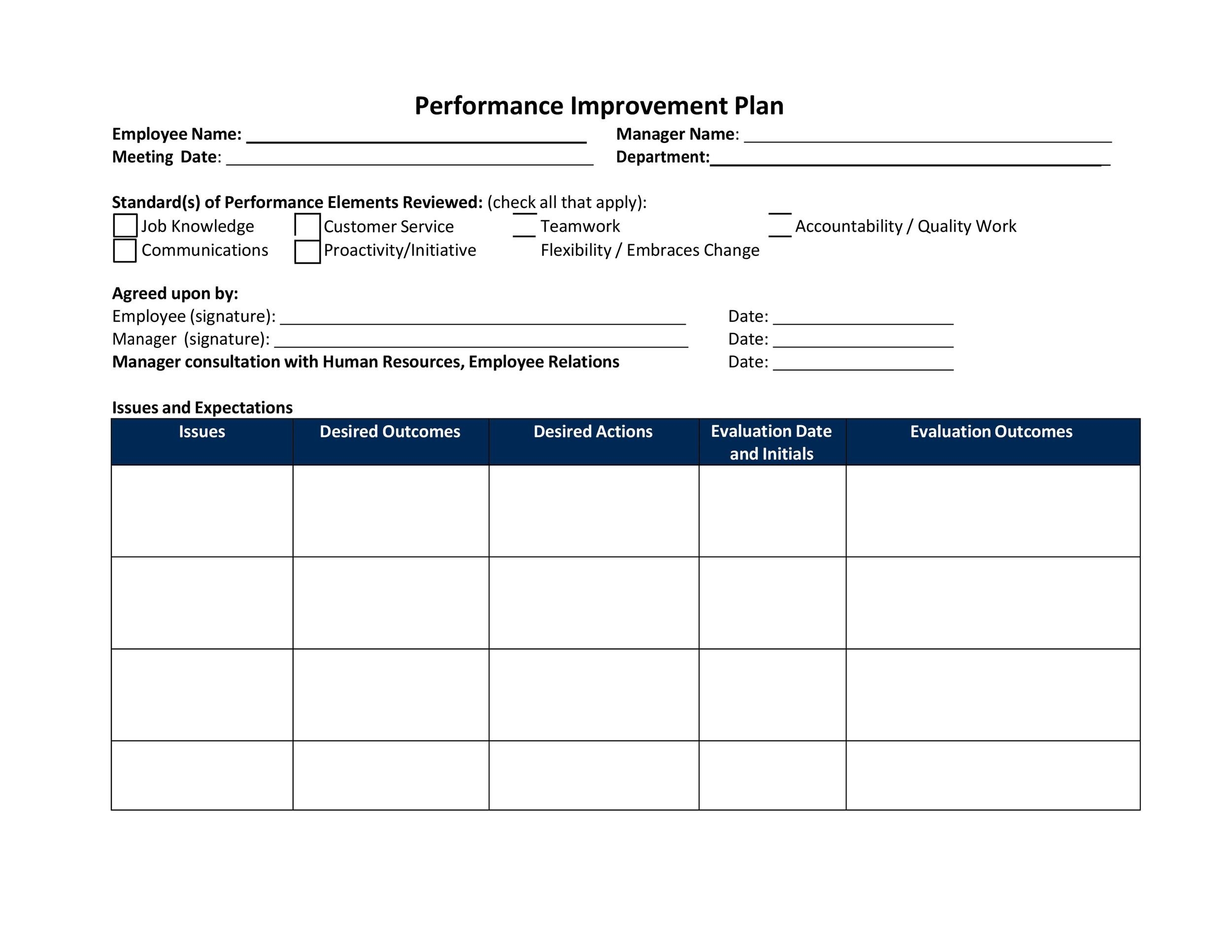 Employee Improvement Plan Template