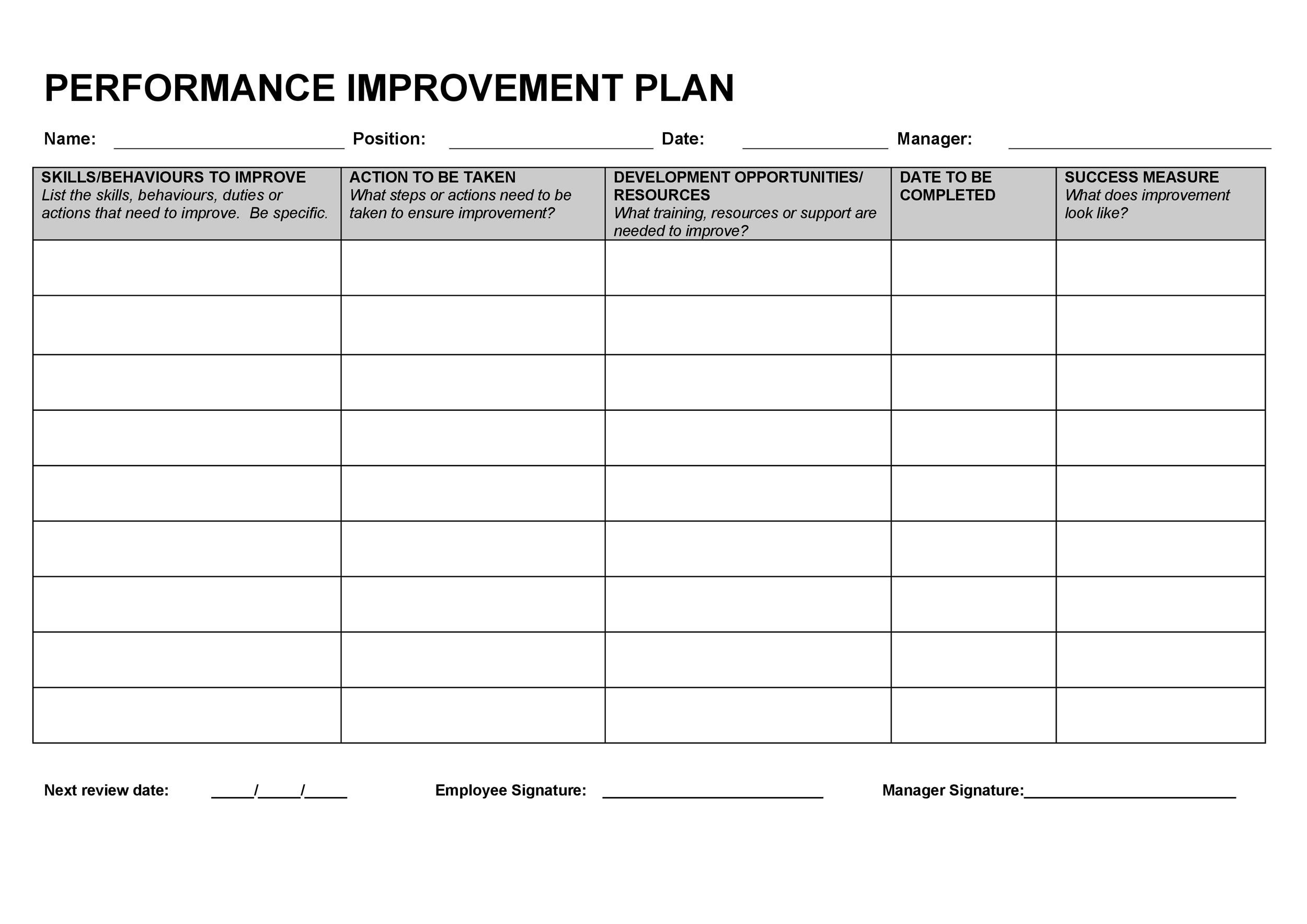 40 Performance Improvement Plan Templates U0026 Examples