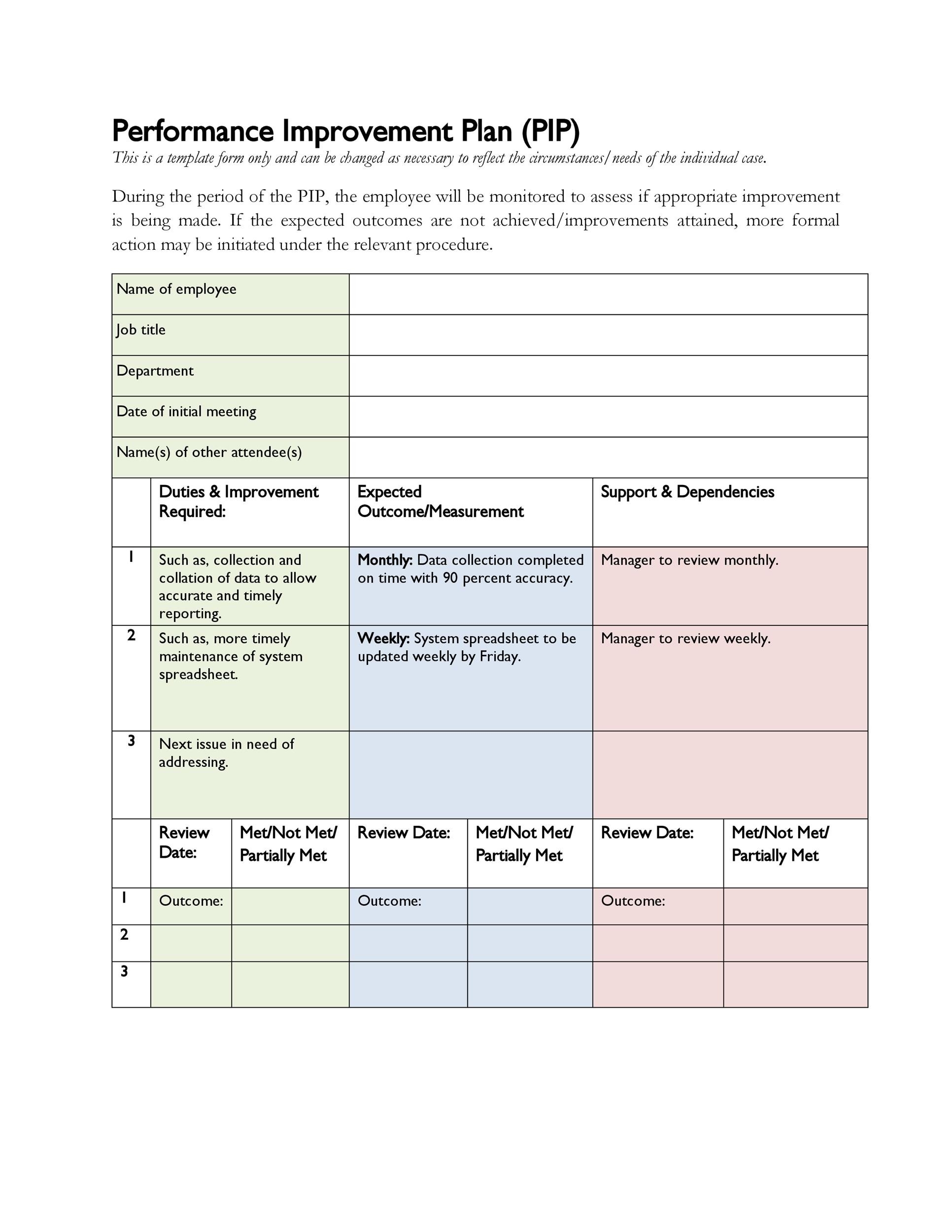 40 Performance Improvement Plan Templates U0026 Examples