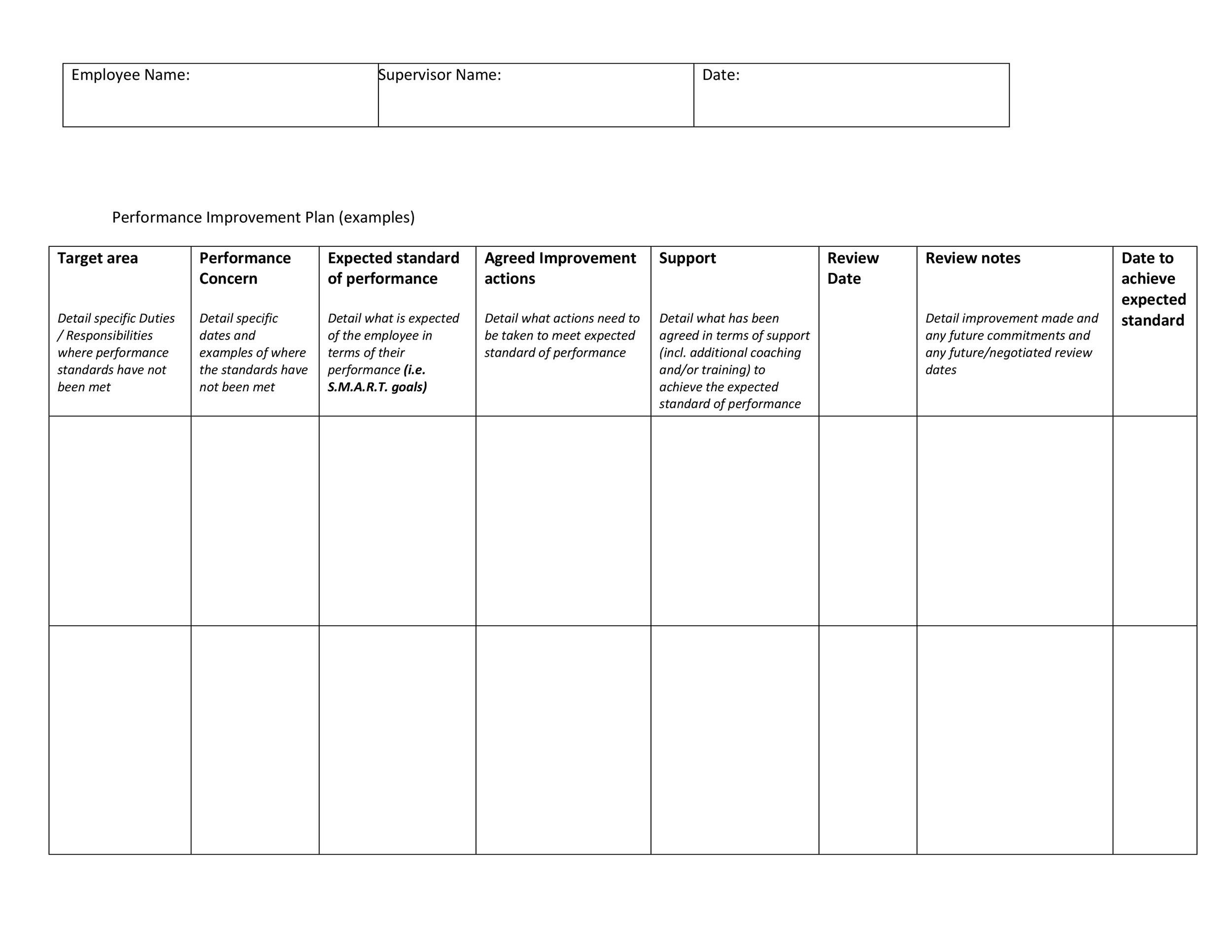 Process Improvement Plan Template Word