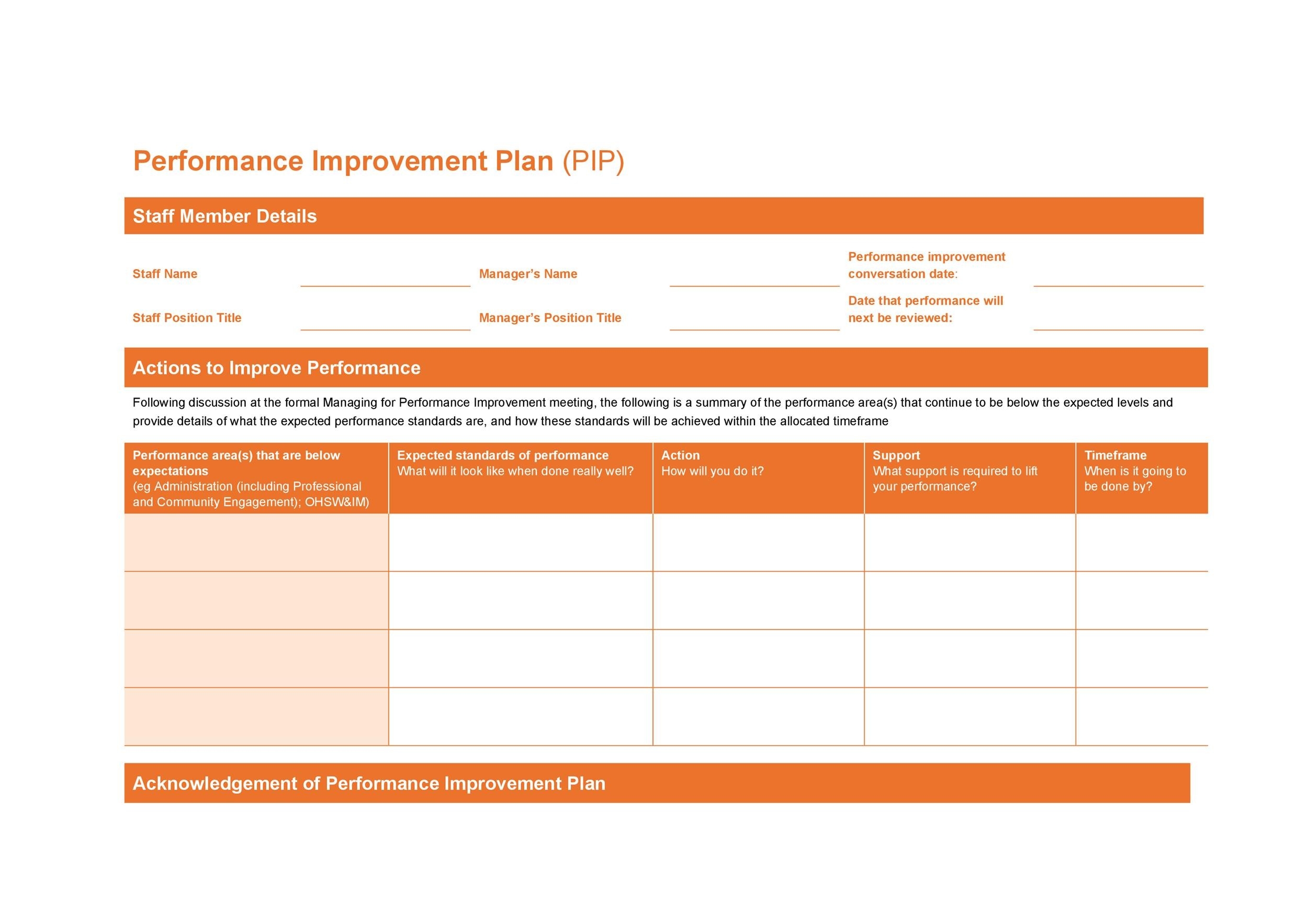 Templates For Performance Improvement Plans