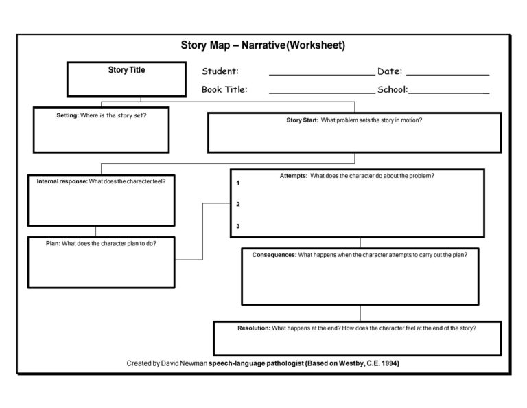 41 Free U0026 Printable Story Map Templates PDF Word PPT