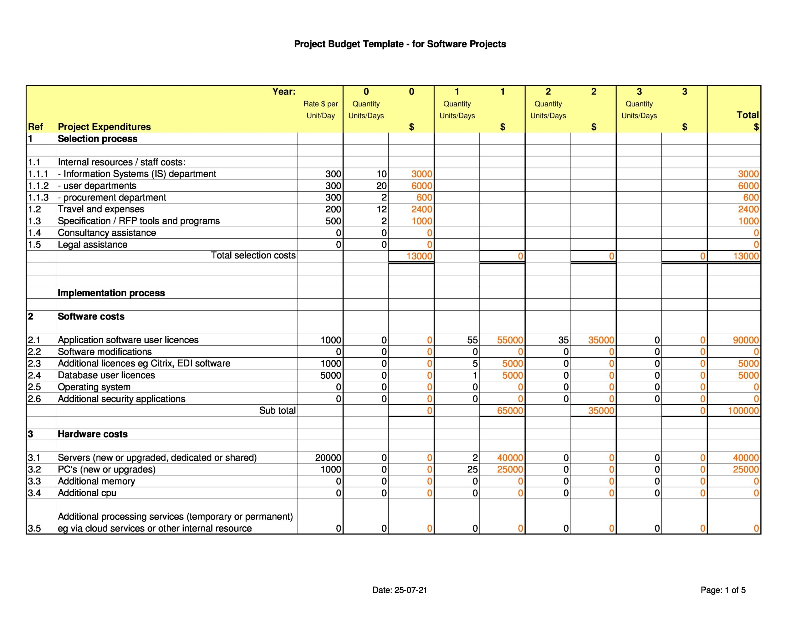 41 Useful Project Budget Templates Excel Word TemplateLab