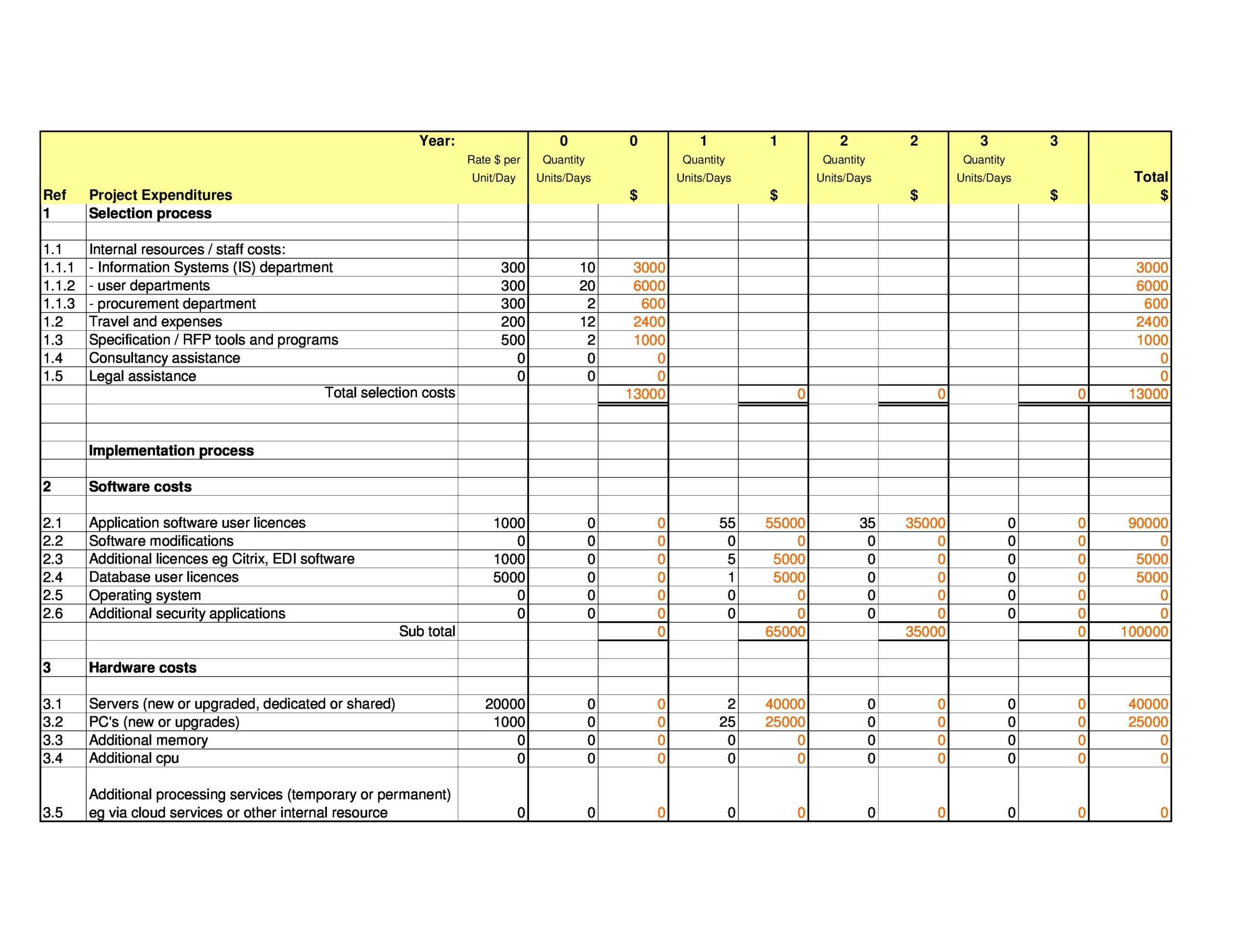 Resource Budget Planning Template