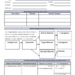 47 Useful Behavior Plan Templates BIP Examples TemplateLab