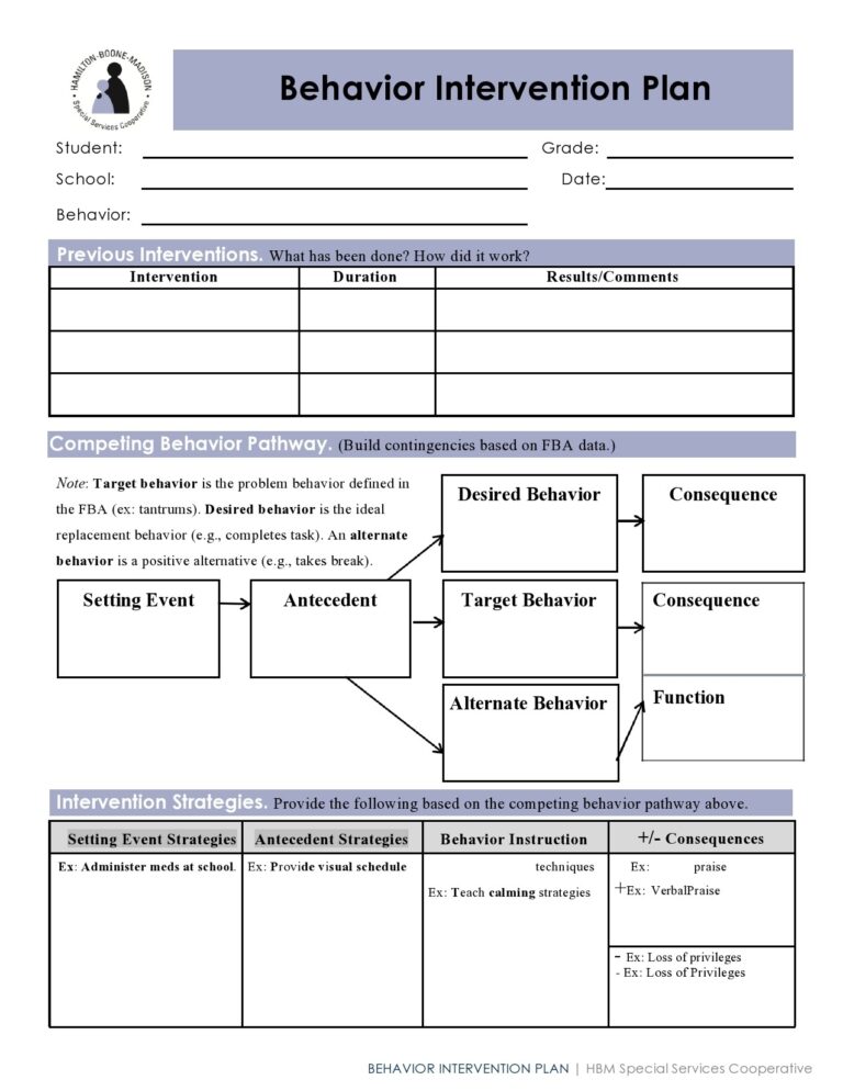 47 Useful Behavior Plan Templates BIP Examples TemplateLab