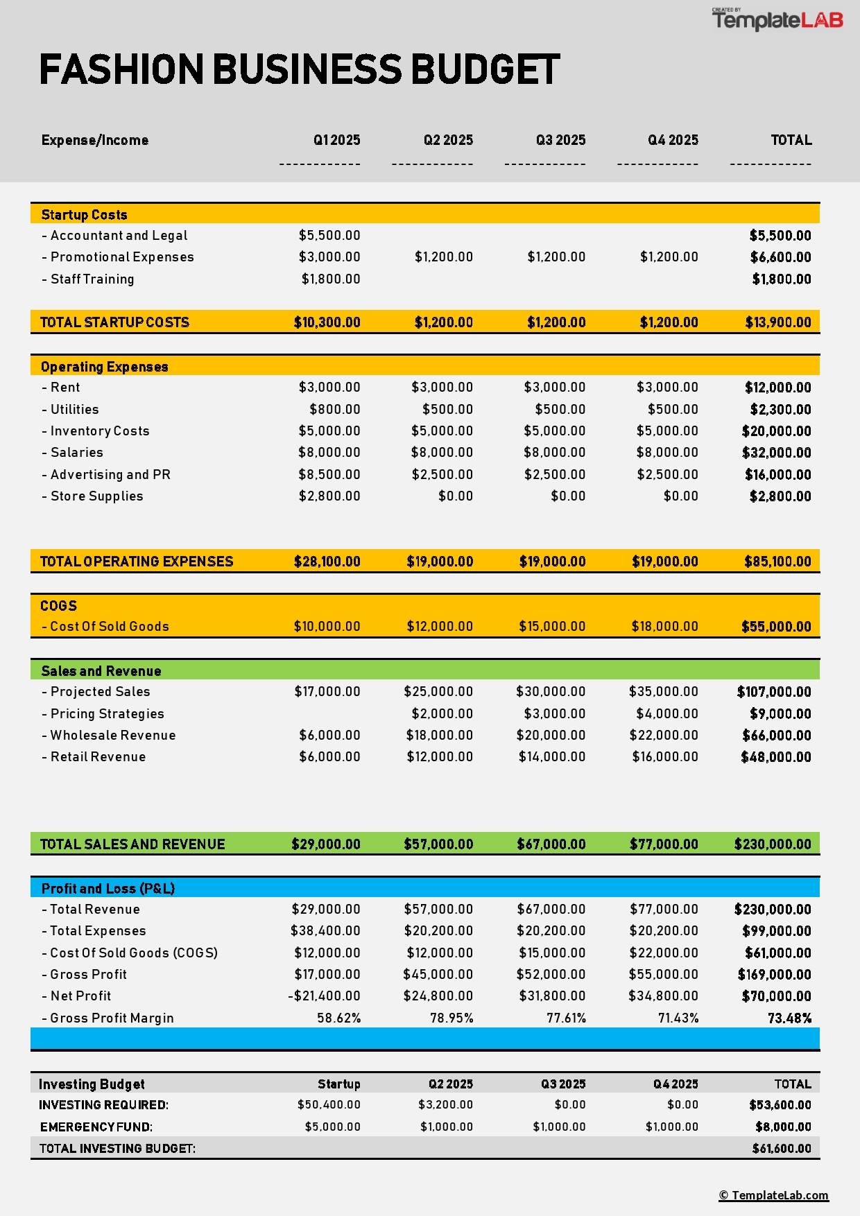 49 Handy Business Budget Templates Excel Google Sheets Word 