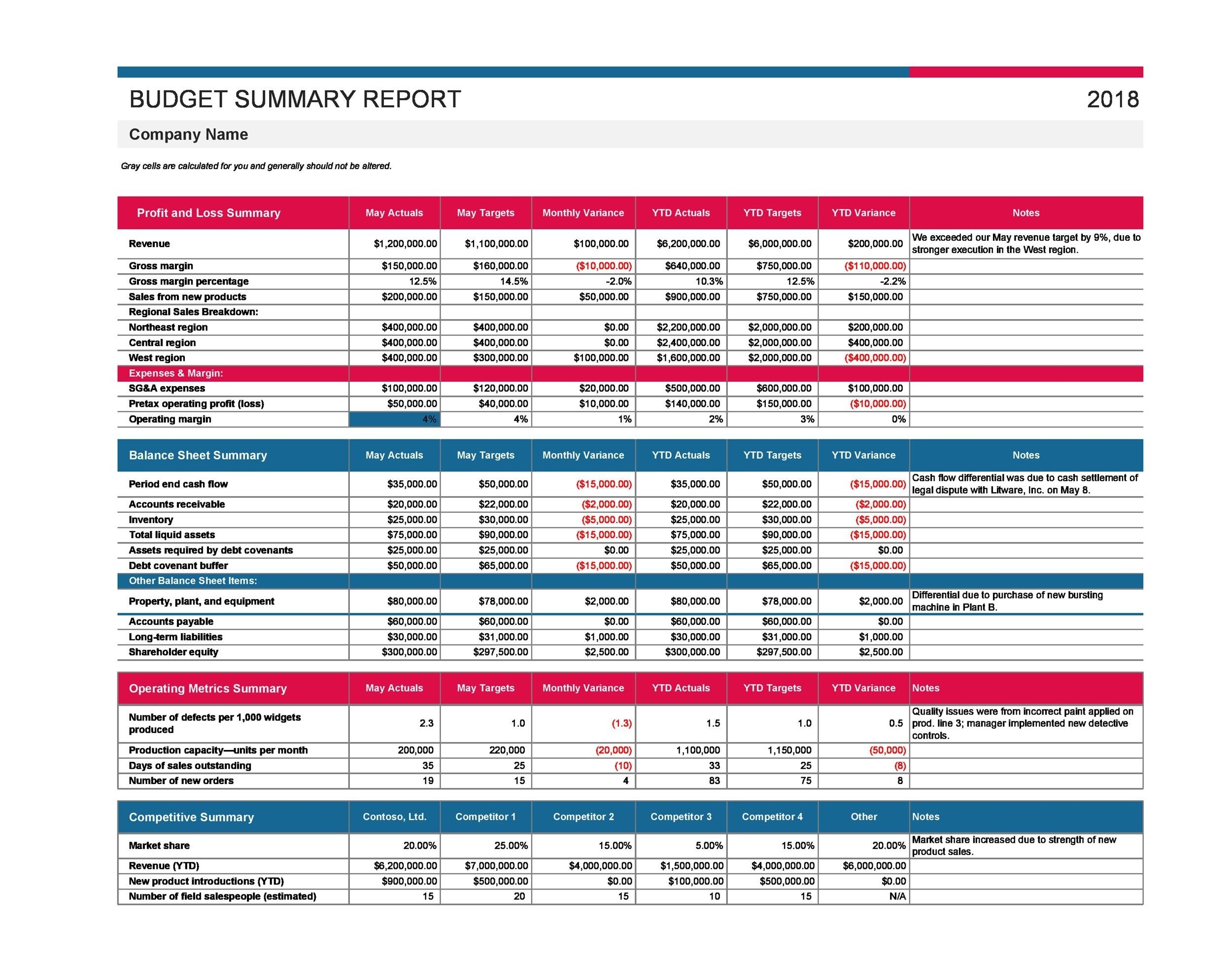 Small Business Budget Plan Template