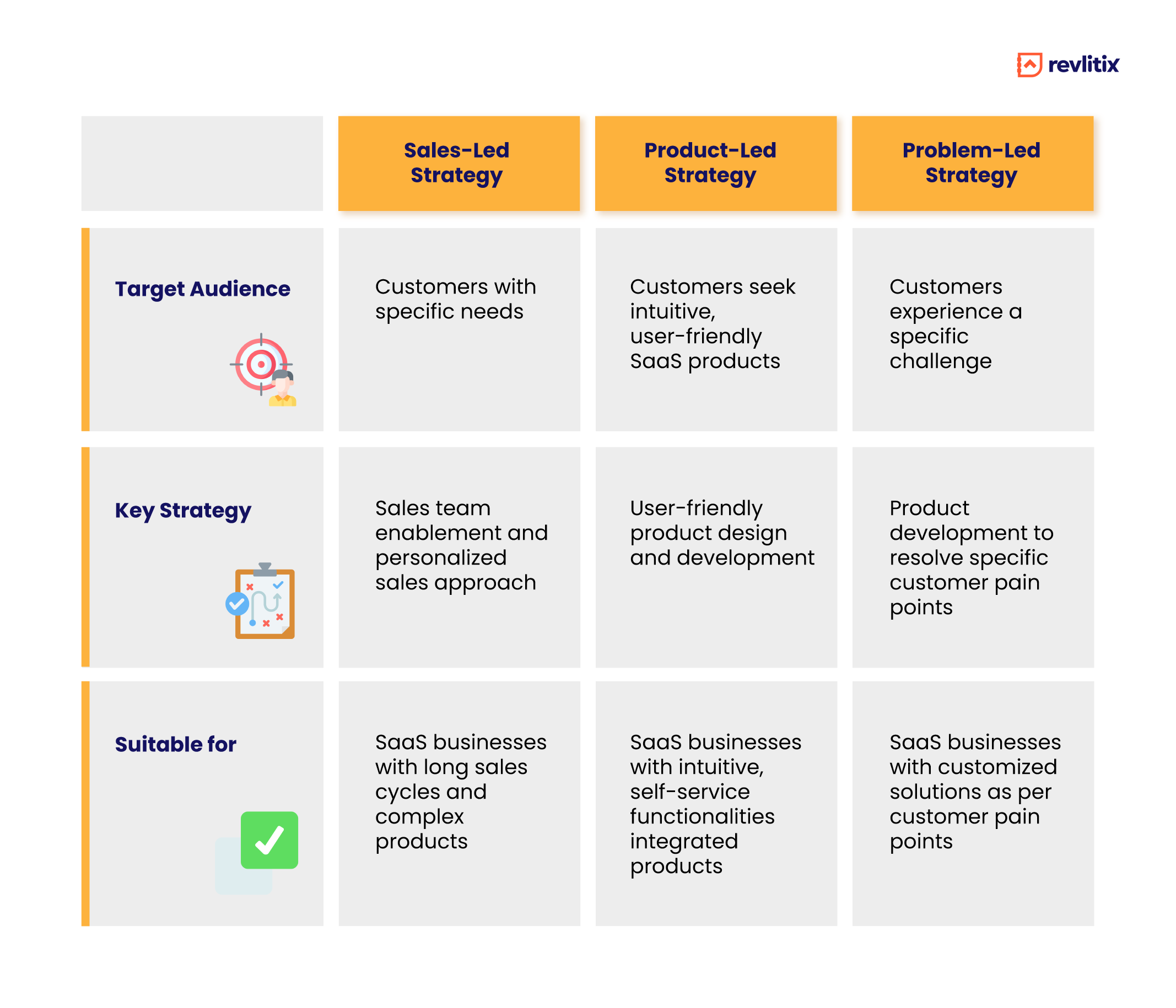 5 Examples Of SaaS Go to Market GTM Strategies For You