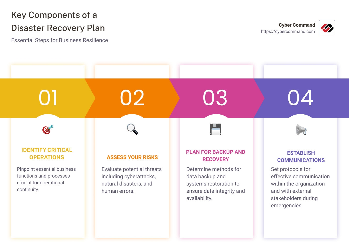 5 Simple Steps To A Disaster Recovery Plan Template For 2025