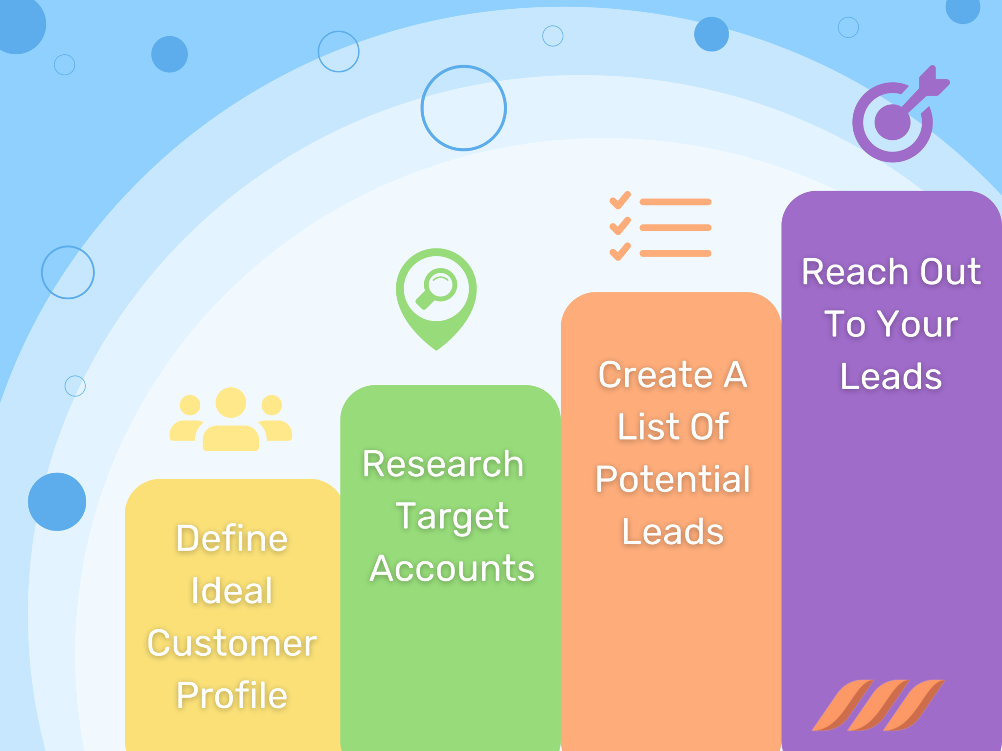 5 Steps To Build A Prospecting Plan 8 Prospecting Methods Dripify