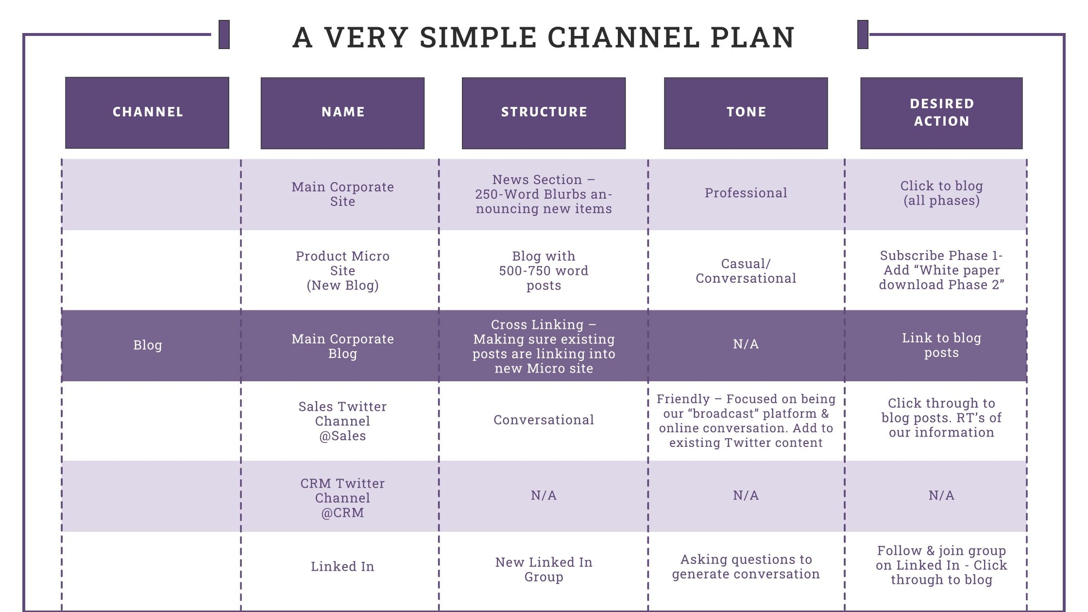 Multi Channel Marketing Plan Template