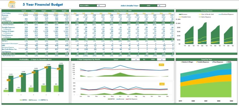 5 Year Pro Forma Budget Eloquens