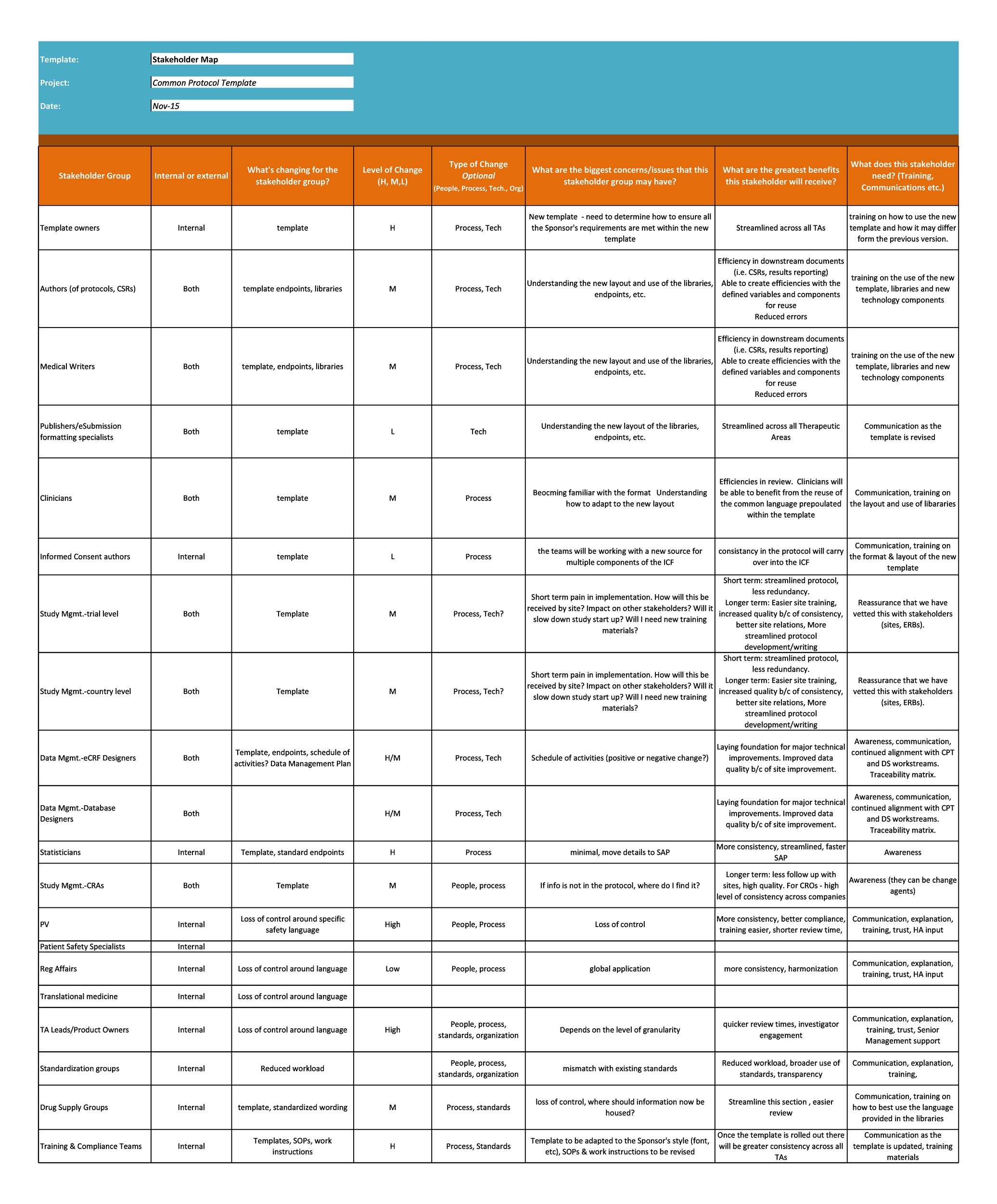 50 Free Stakeholder Analysis Templates Excel U0026 Word TemplateLab