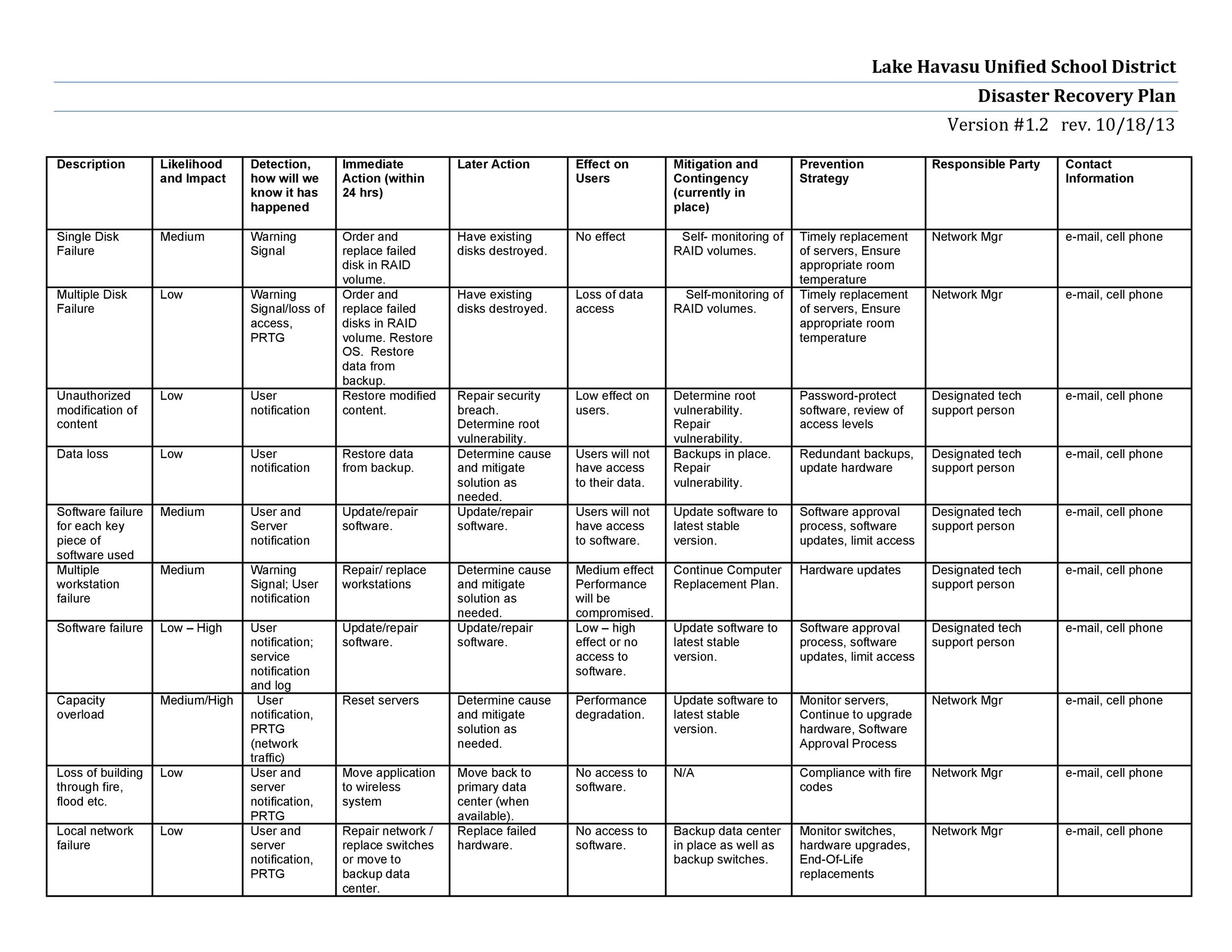 52 Effective Disaster Recovery Plan Templates DRP TemplateLab